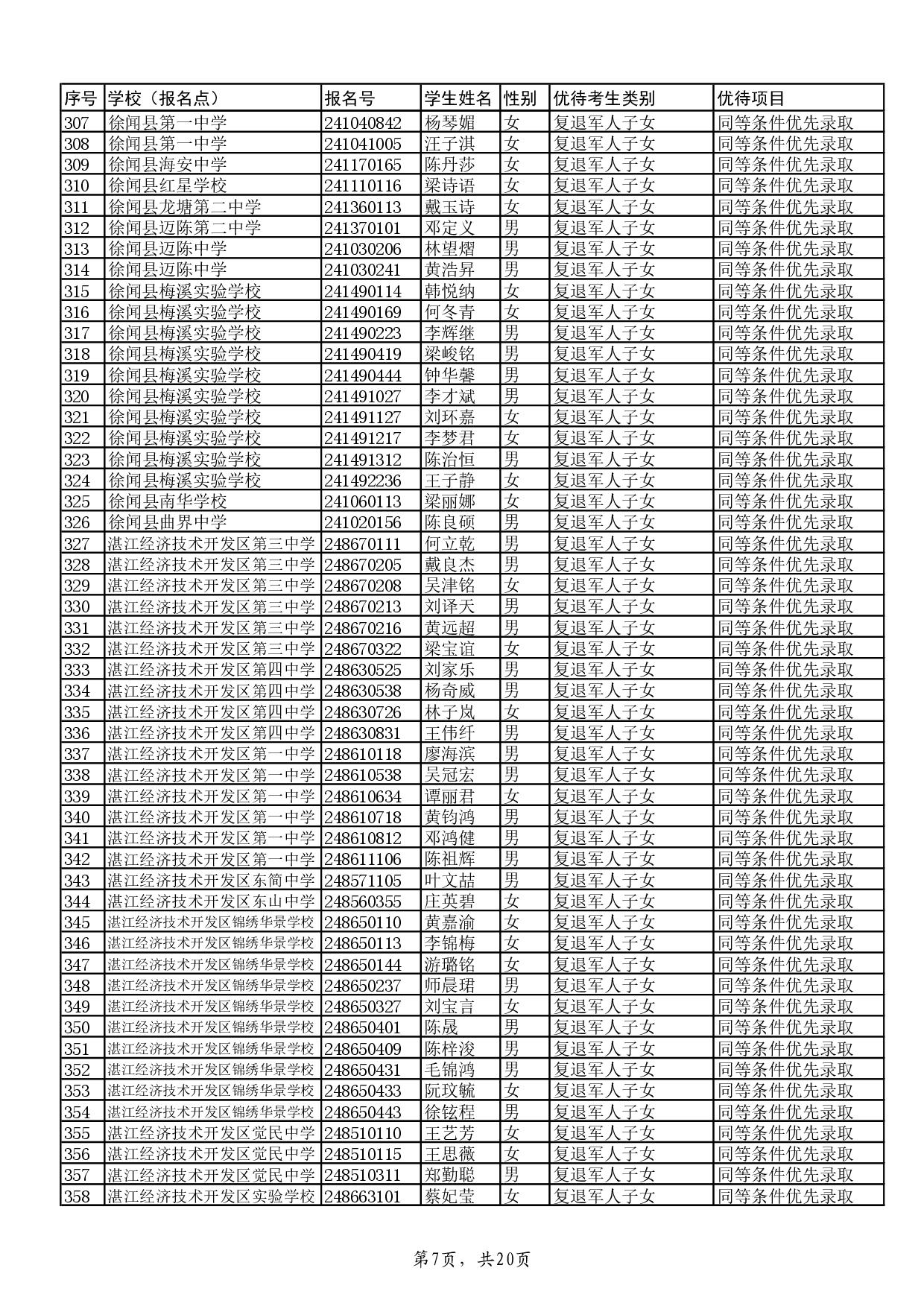 w關(guān)于2024年湛江市高中階段學(xué)校招生具有加分或同等條件優(yōu)先錄取資格考生名單的公示-009.jpg