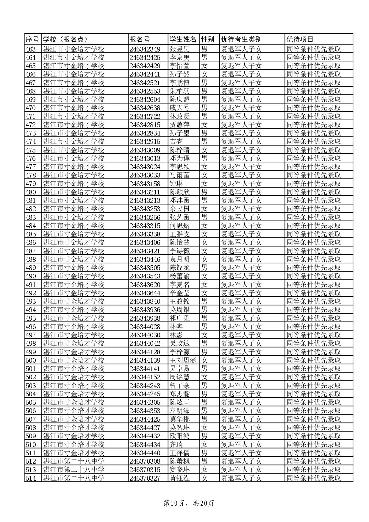 w關(guān)于2024年湛江市高中階段學(xué)校招生具有加分或同等條件優(yōu)先錄取資格考生名單的公示-012.jpg