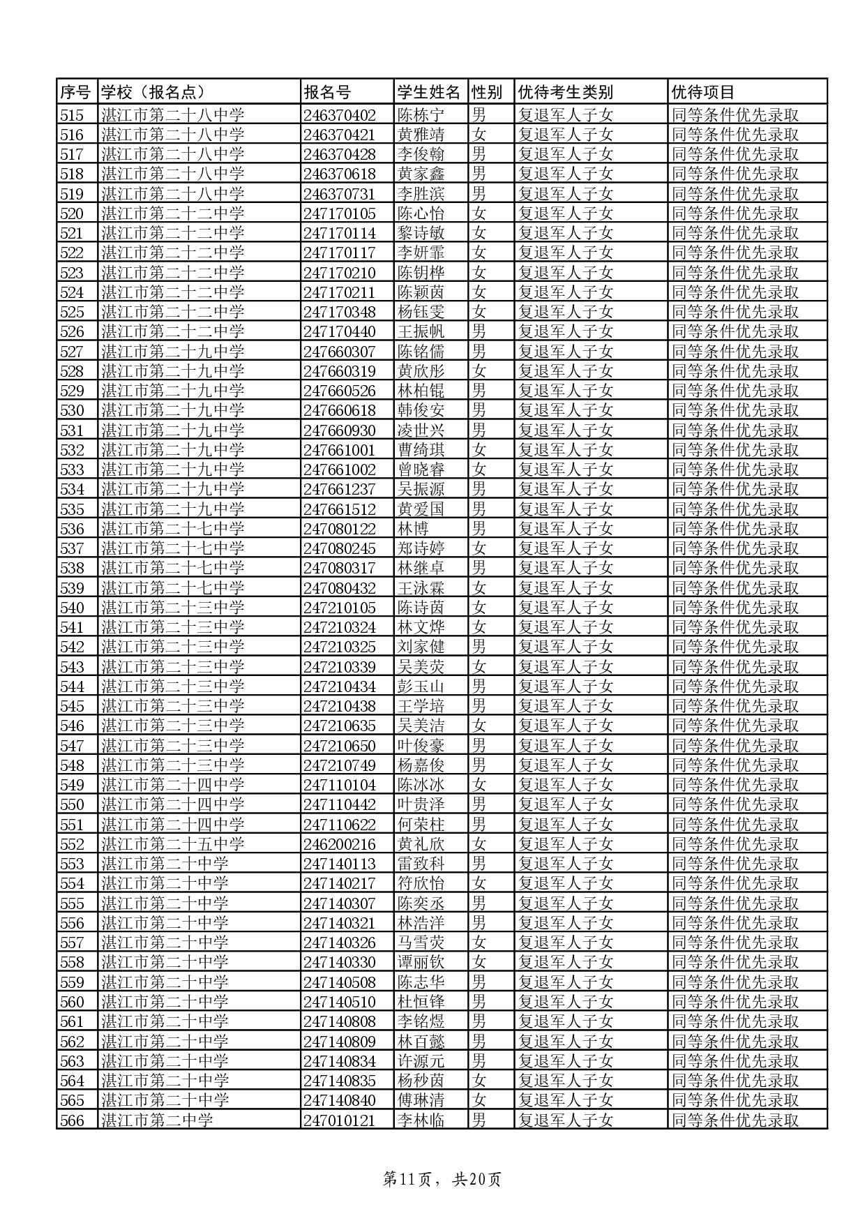 w關(guān)于2024年湛江市高中階段學(xué)校招生具有加分或同等條件優(yōu)先錄取資格考生名單的公示-013.jpg