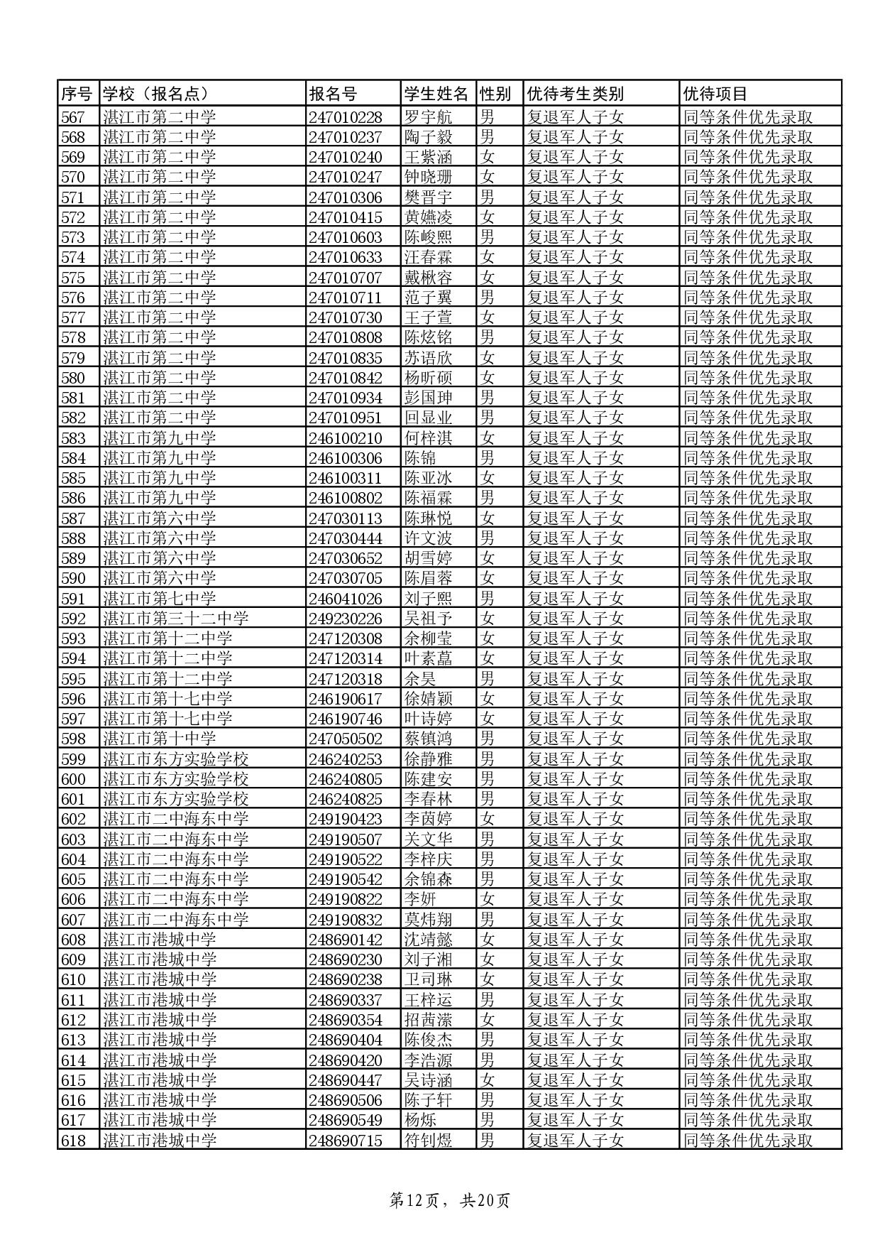 w關(guān)于2024年湛江市高中階段學(xué)校招生具有加分或同等條件優(yōu)先錄取資格考生名單的公示-014.jpg