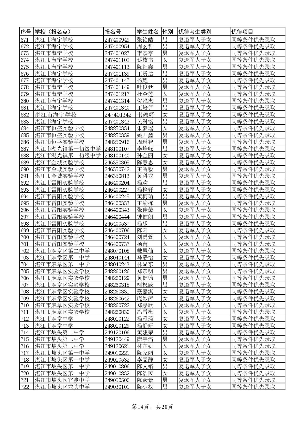 w關(guān)于2024年湛江市高中階段學(xué)校招生具有加分或同等條件優(yōu)先錄取資格考生名單的公示-016.jpg
