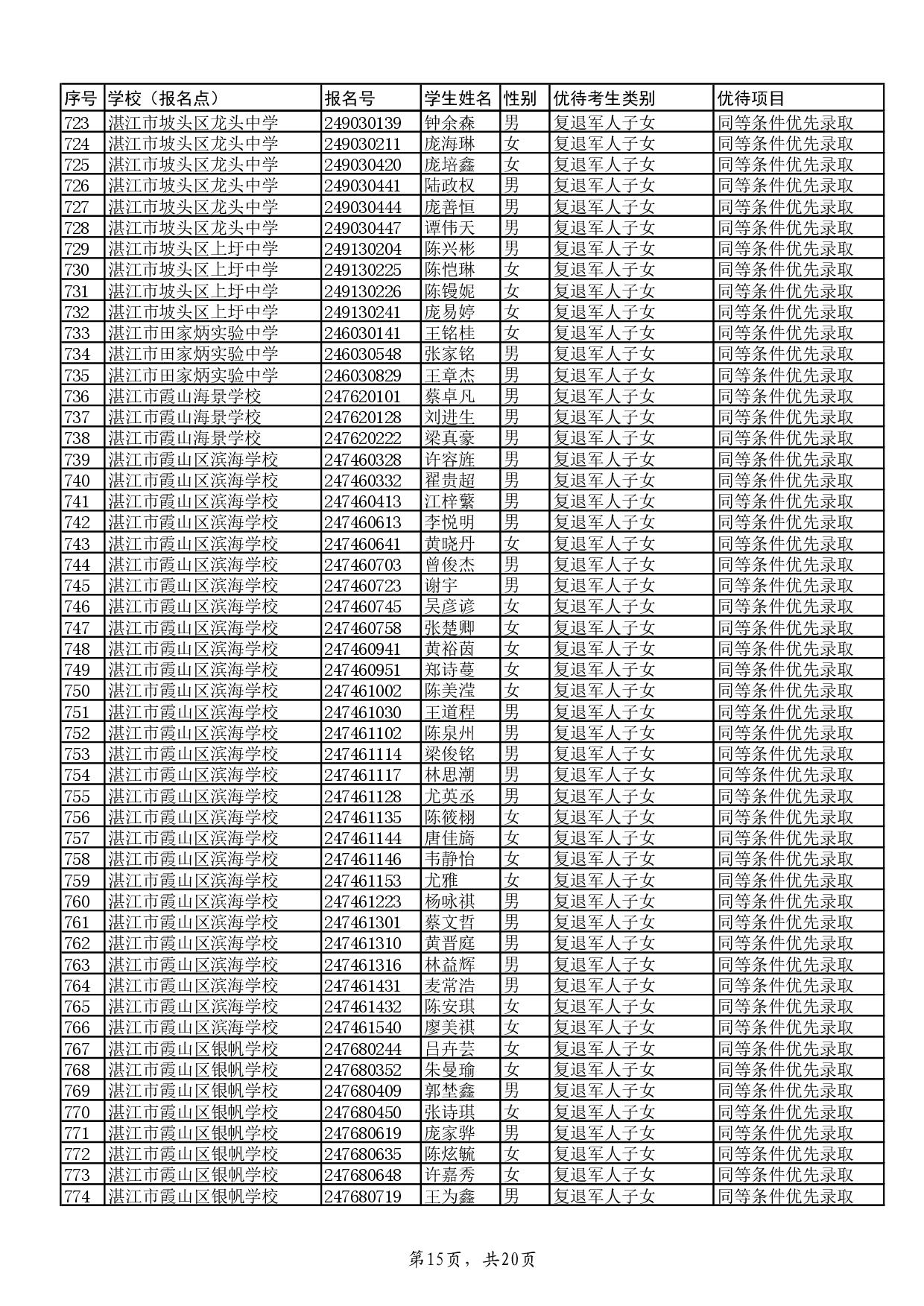 w關(guān)于2024年湛江市高中階段學(xué)校招生具有加分或同等條件優(yōu)先錄取資格考生名單的公示-017.jpg