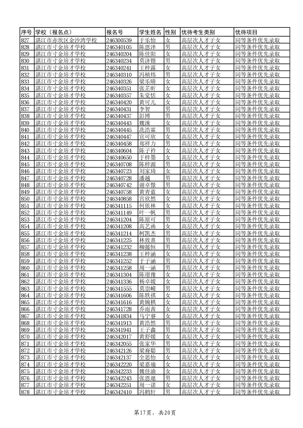 w關(guān)于2024年湛江市高中階段學(xué)校招生具有加分或同等條件優(yōu)先錄取資格考生名單的公示-019.jpg