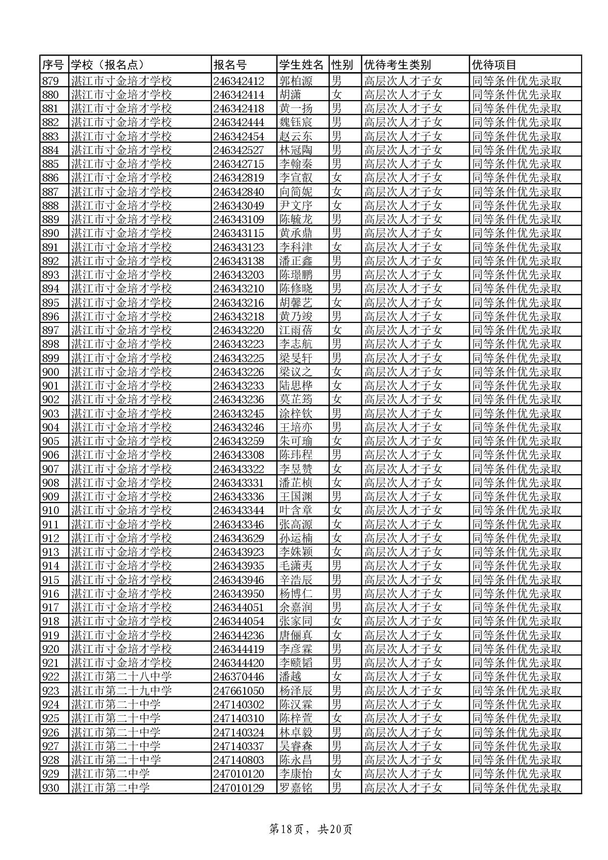 w關(guān)于2024年湛江市高中階段學(xué)校招生具有加分或同等條件優(yōu)先錄取資格考生名單的公示-020.jpg