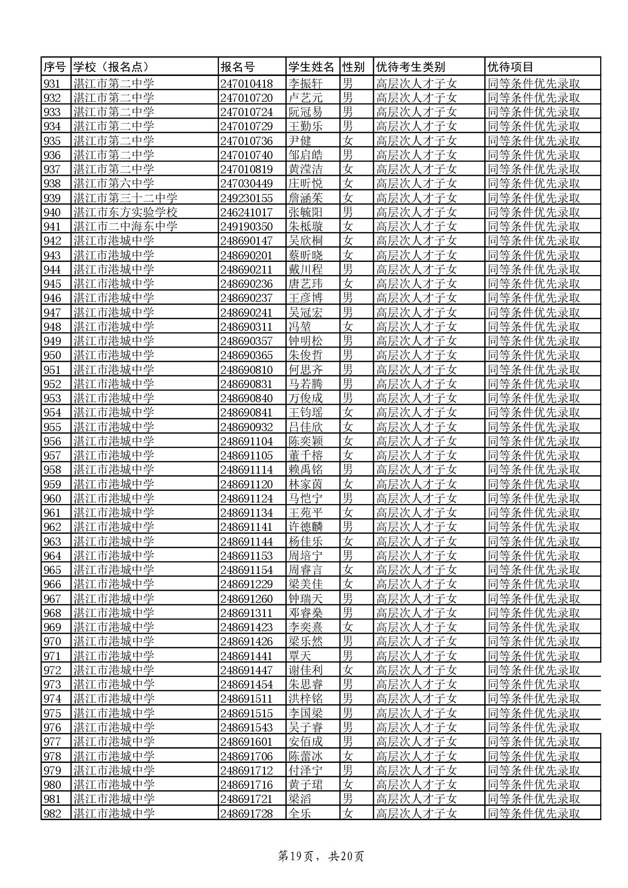 w關(guān)于2024年湛江市高中階段學(xué)校招生具有加分或同等條件優(yōu)先錄取資格考生名單的公示-021.jpg