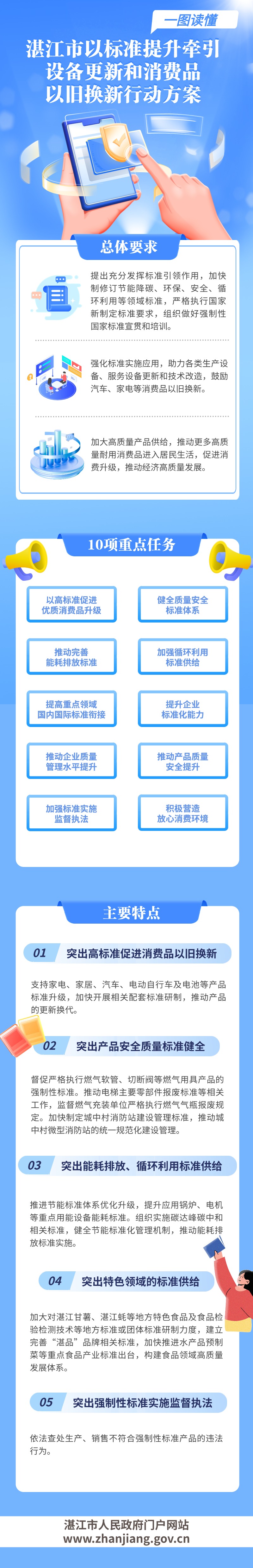 湛江市以標(biāo)準(zhǔn)提升牽引設(shè)備更新和消費(fèi)品以舊換新行動(dòng)方案.jpg