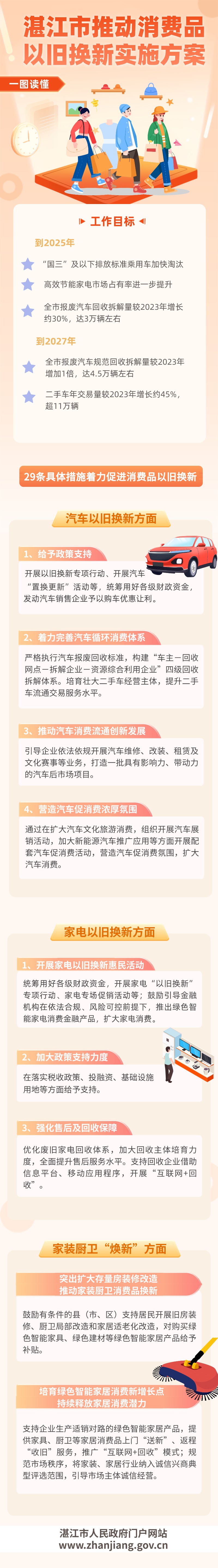 湛江市推動消費品以舊換新實施方案.jpg