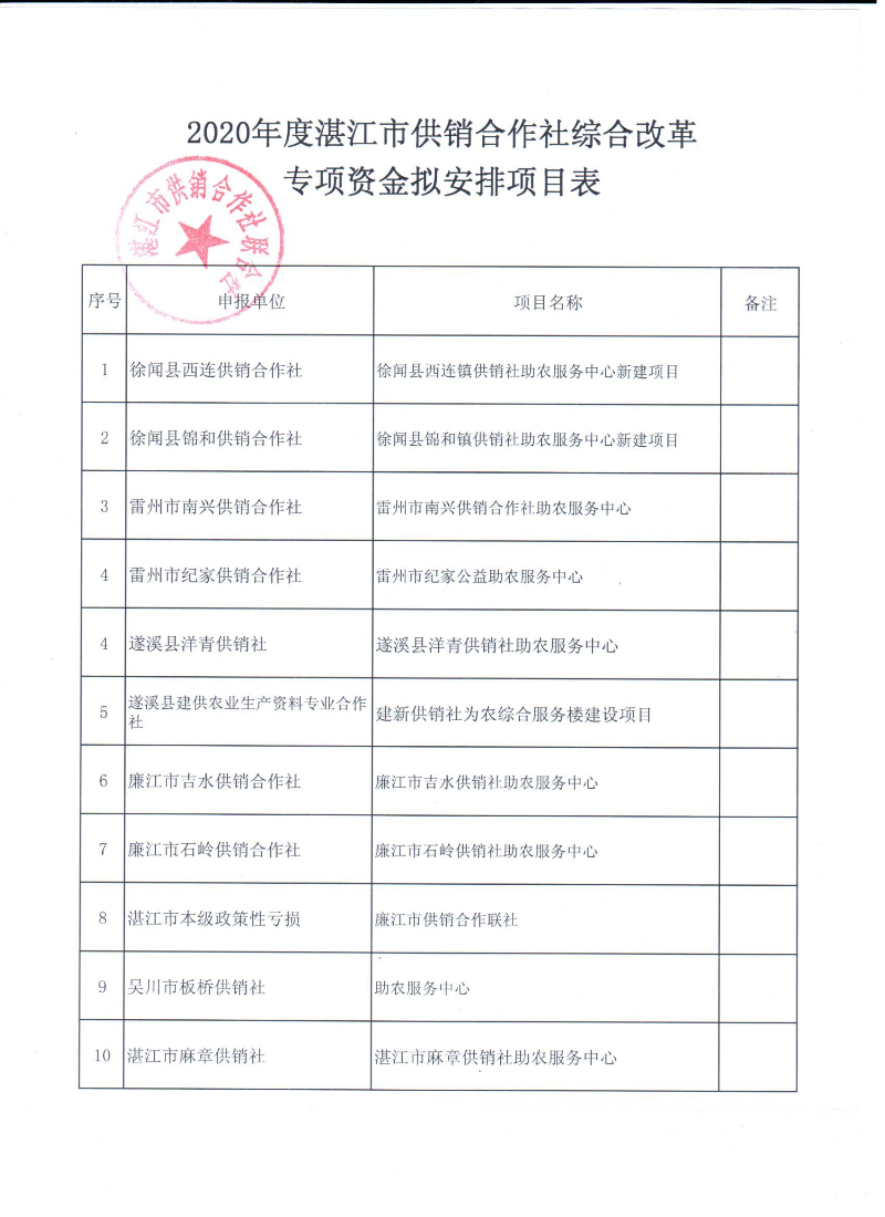 專項表格.jpg