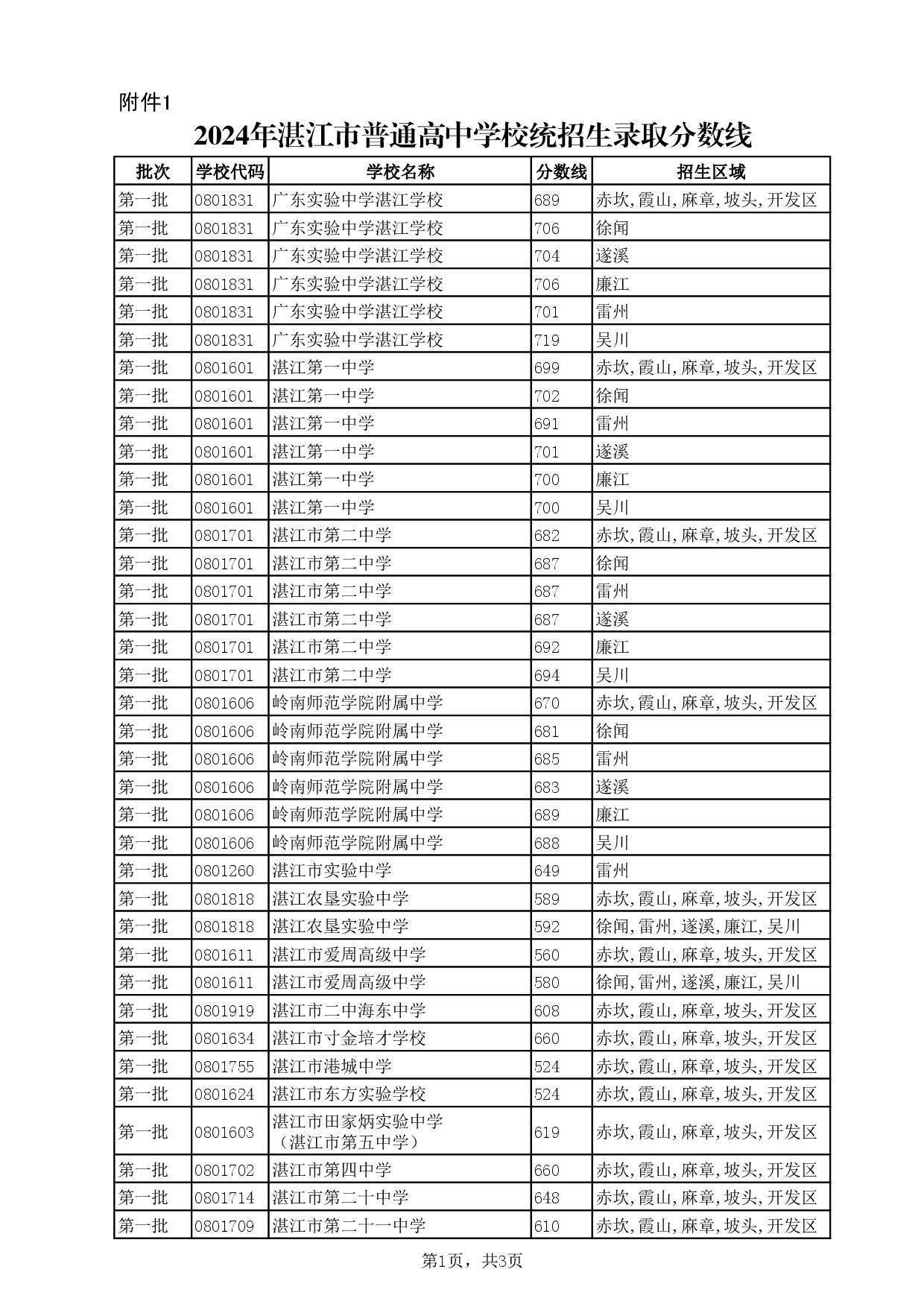 湛教函〔2024〕124號(hào)-001.jpg