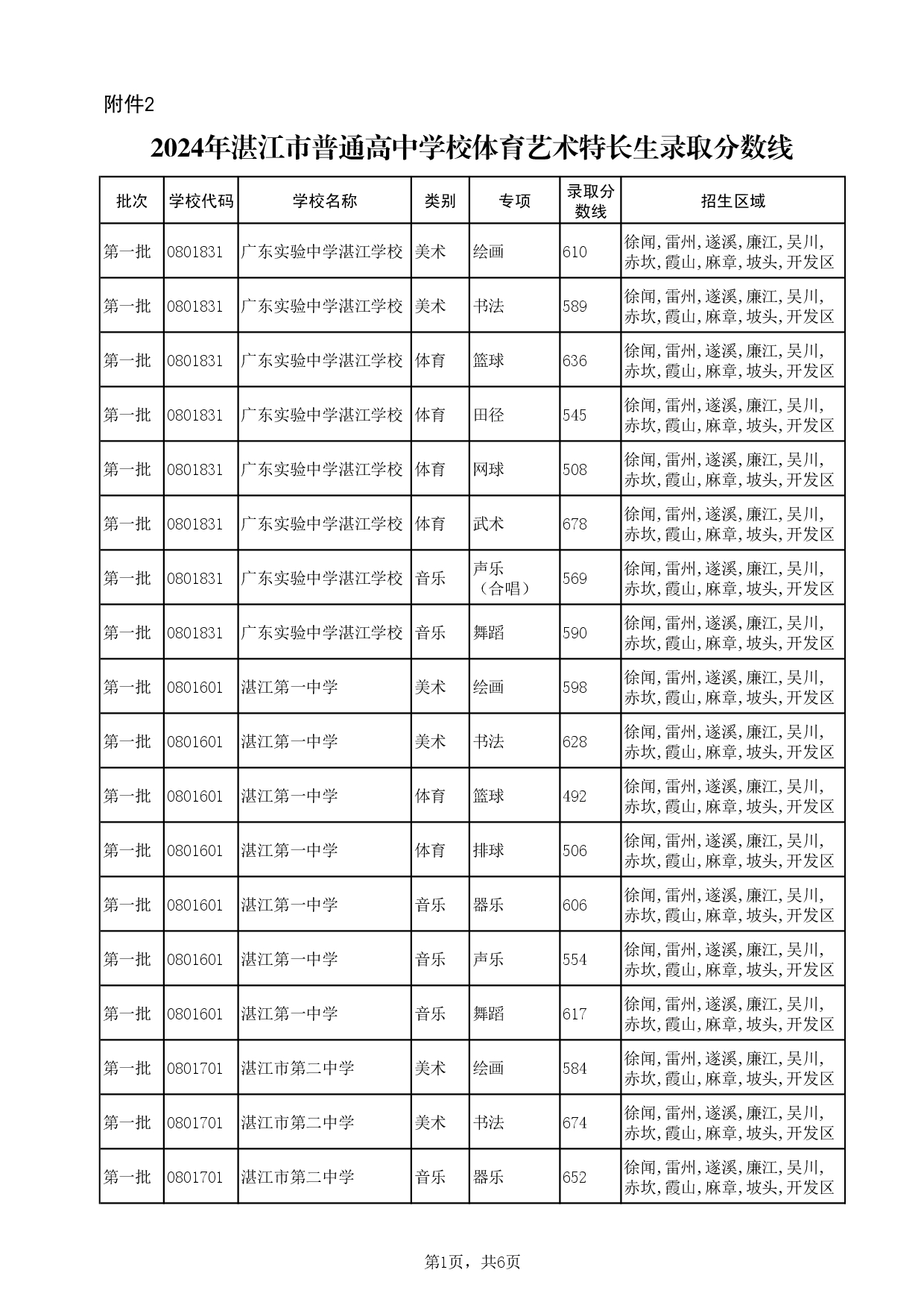 湛教函〔2024〕124號(hào)-004.jpg