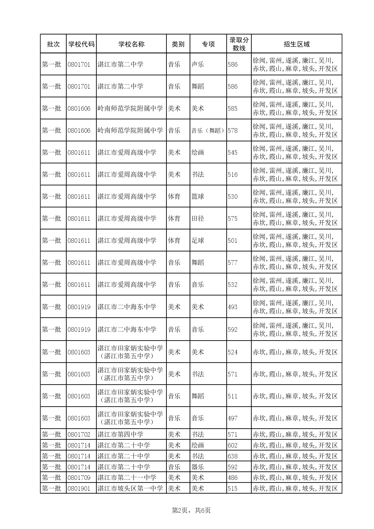 湛教函〔2024〕124號(hào)-005.jpg