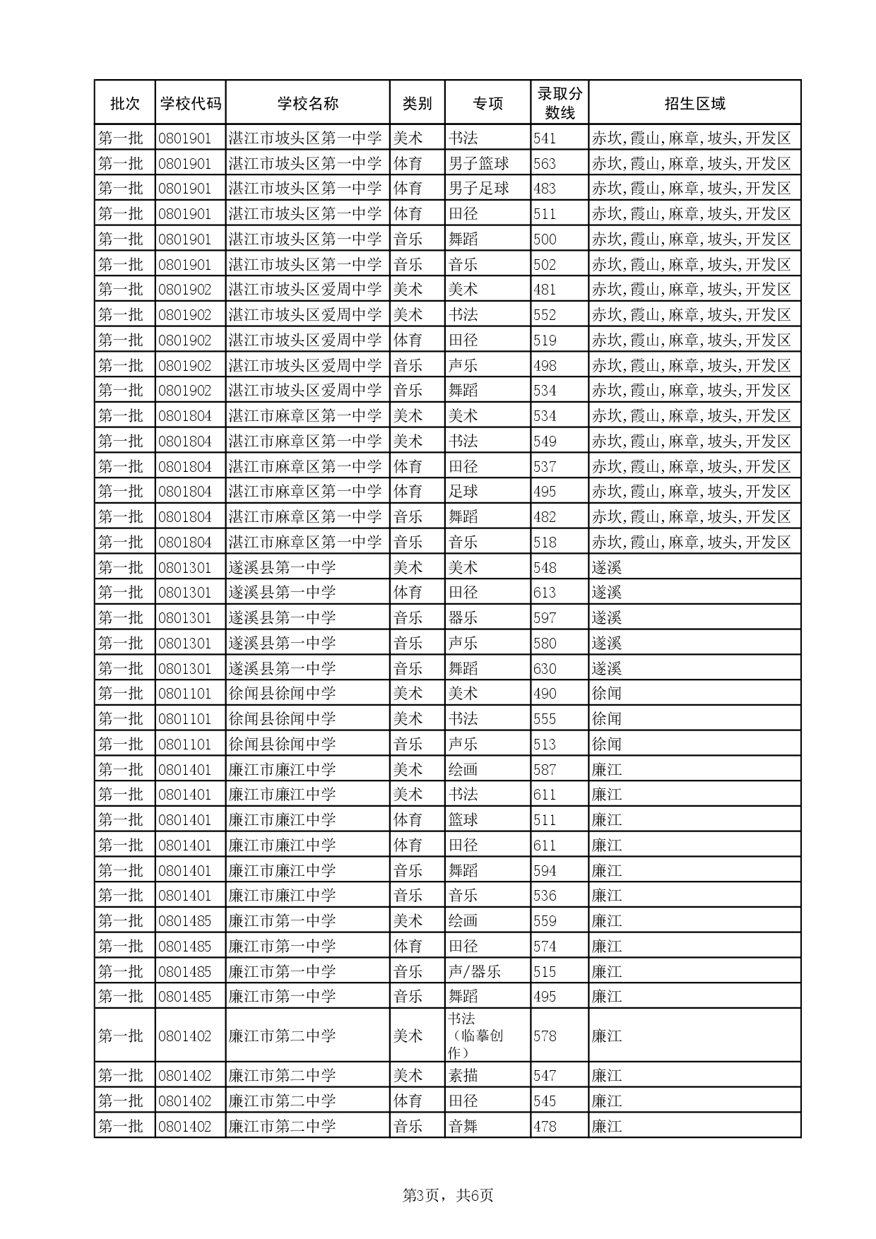 湛教函〔2024〕124號(hào)-006.jpg