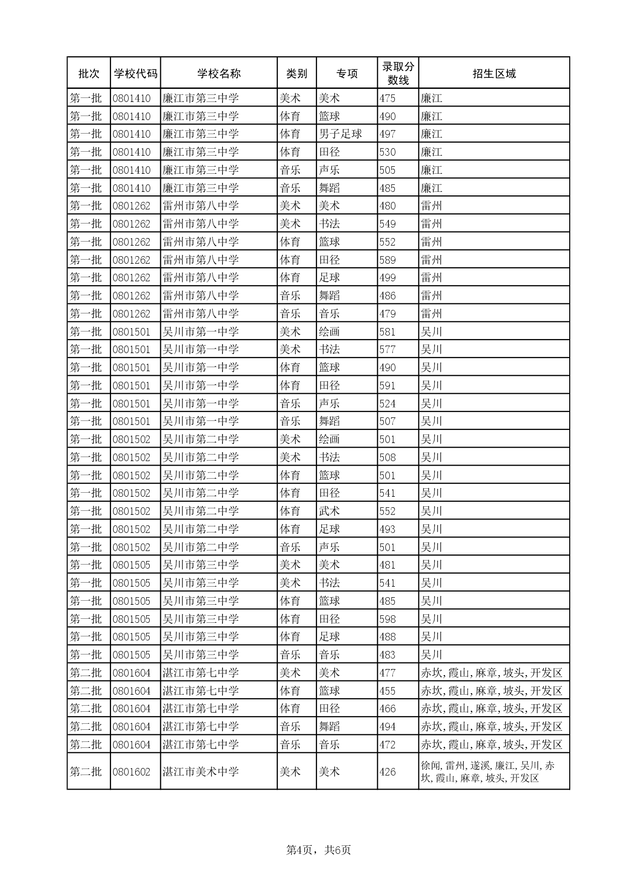 湛教函〔2024〕124號(hào)-007.jpg