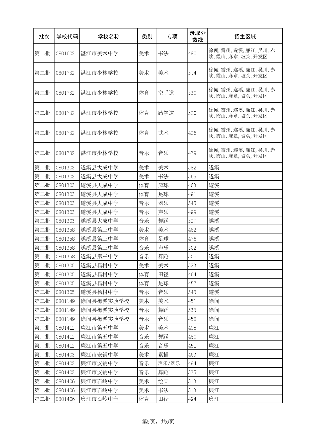 湛教函〔2024〕124號(hào)-008.jpg