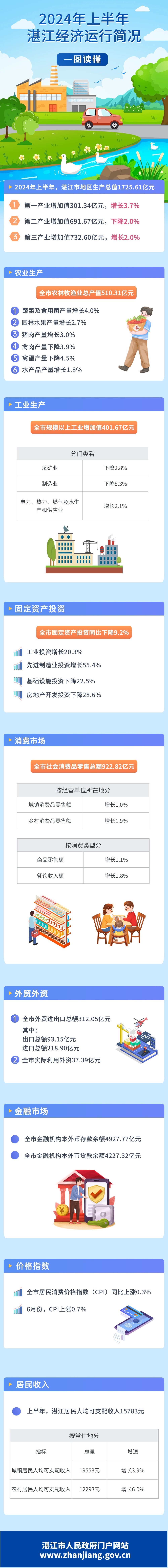一圖讀懂湛江季度數(shù)據(jù)圖解.jpg