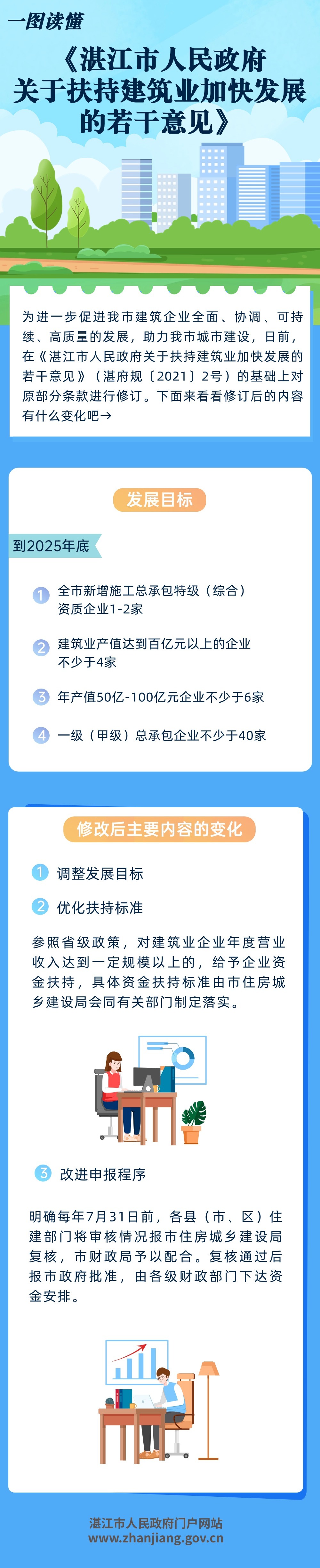湛江市人民政府關于扶持建筑業(yè)加快發(fā)展的若干意見 (1).jpg