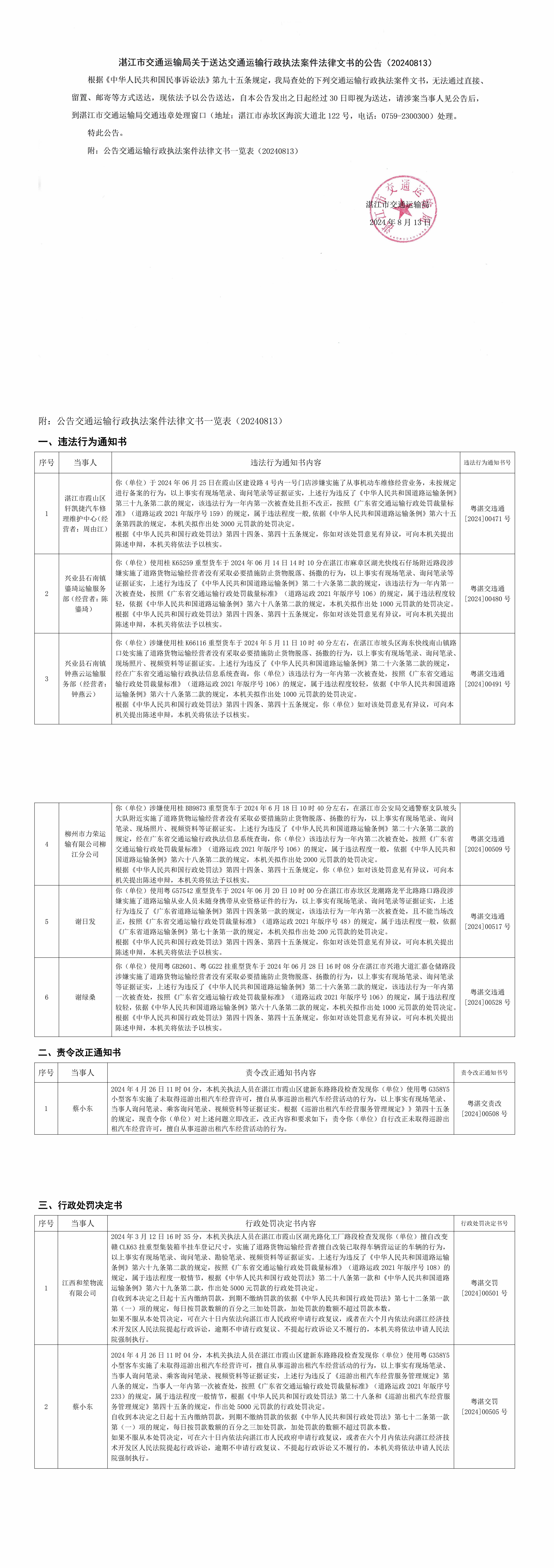 湛江市交通運(yùn)輸局行政執(zhí)法文書送達(dá)公告20240813.jpg