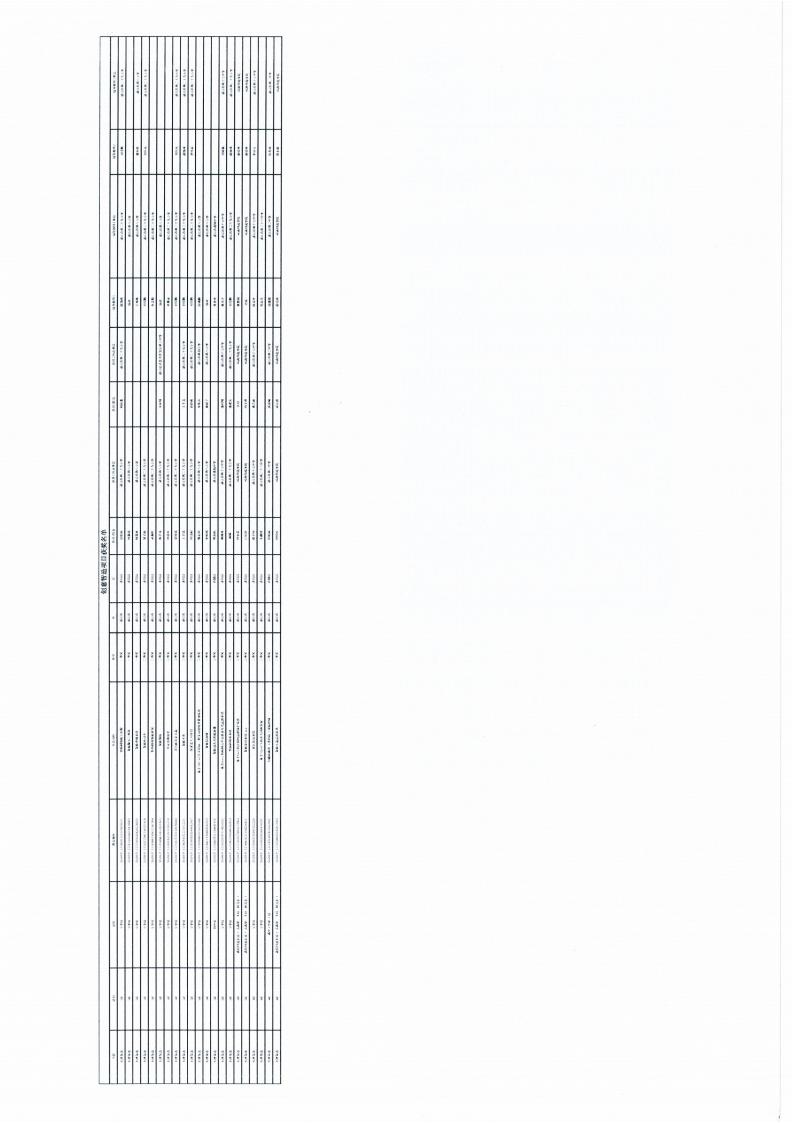 W1577轉(zhuǎn)發(fā)廣東省教育廳關(guān)于公布2024年粵澳學(xué)生信息科技創(chuàng)新大賽結(jié)果的通知_05.jpg