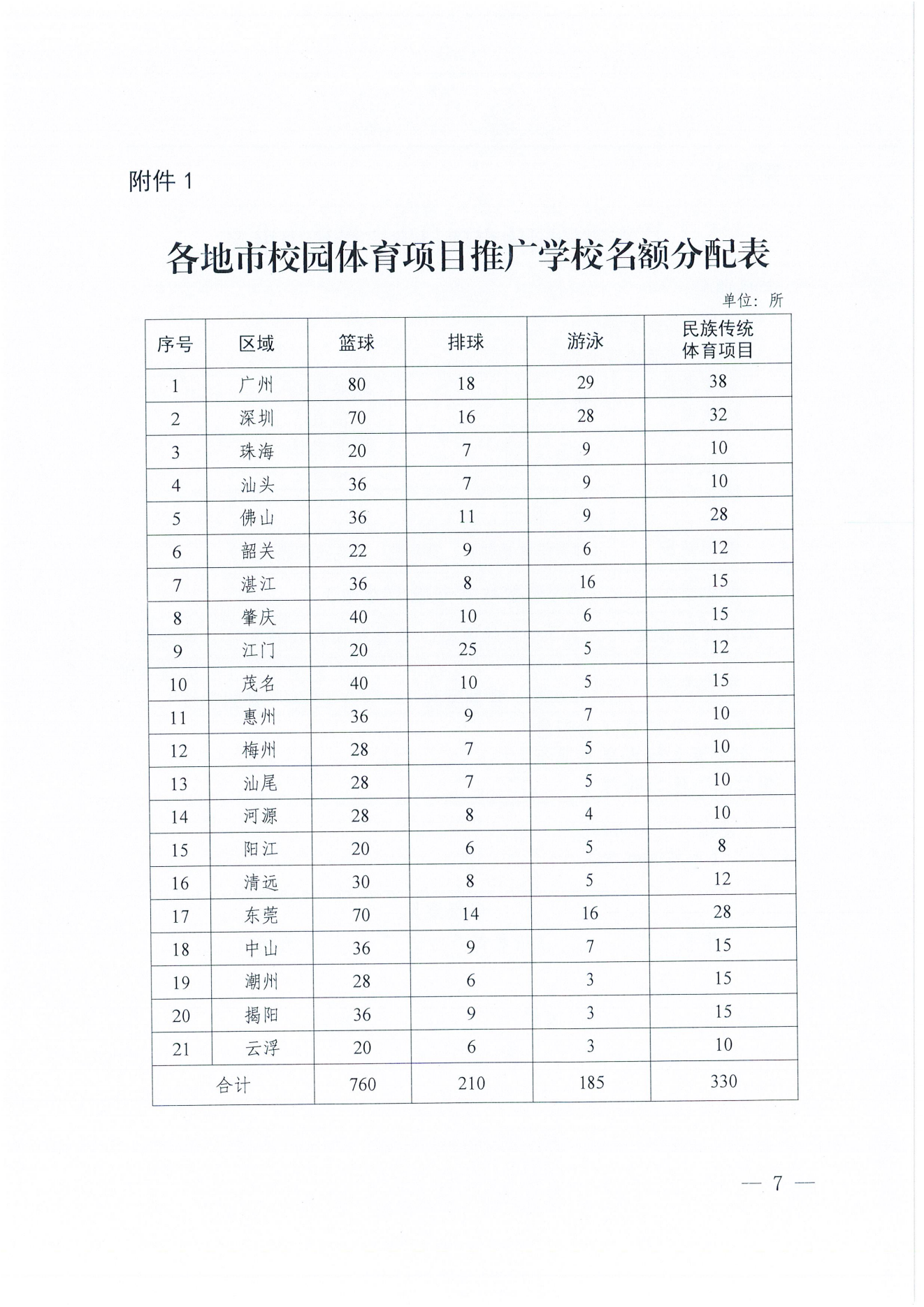 W1643轉(zhuǎn)發(fā)廣東省教育廳關(guān)于開展2024年校園籃球、排球、游泳及民族傳統(tǒng)體育項目推廣學(xué)校遴選工作的通知_08.png