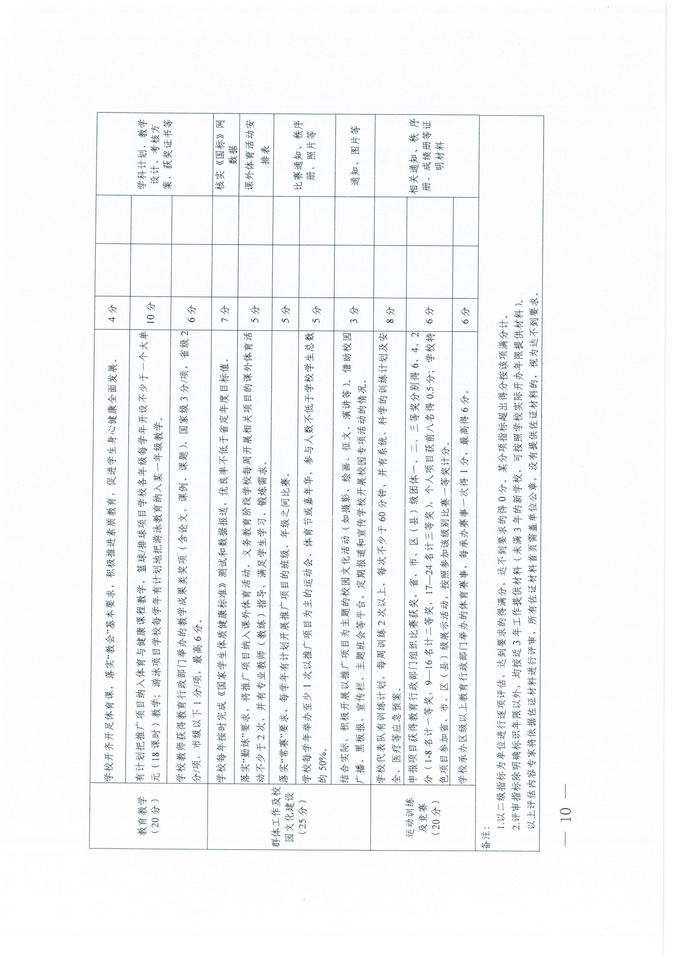 W1643轉(zhuǎn)發(fā)廣東省教育廳關(guān)于開展2024年校園籃球、排球、游泳及民族傳統(tǒng)體育項目推廣學(xué)校遴選工作的通知_11.png