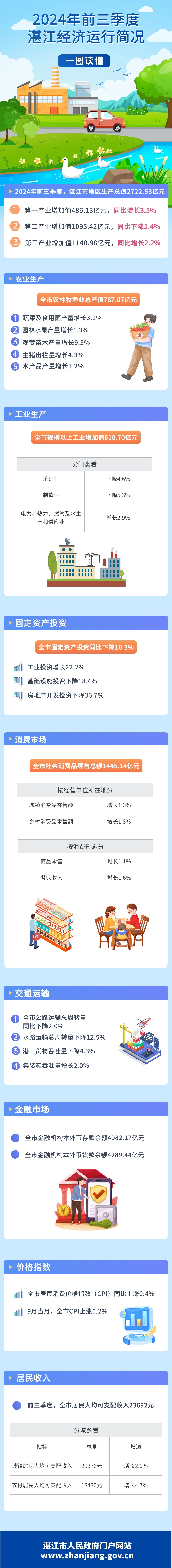 一圖讀懂湛江季度數(shù)據(jù)圖解.jpg