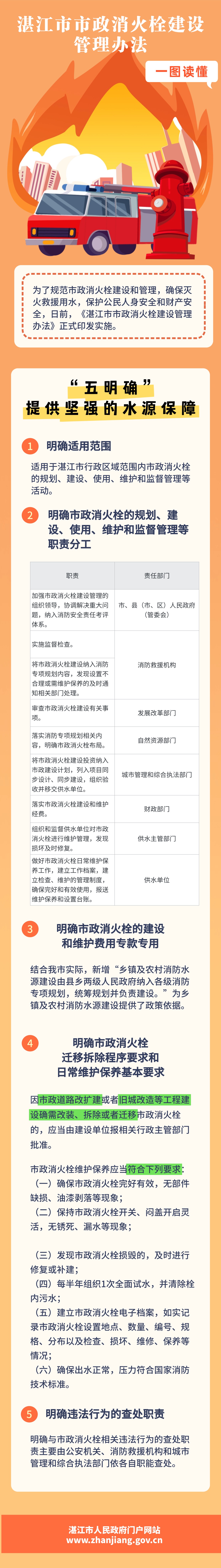 湛江市市政消火栓建設(shè)管理辦法.jpg