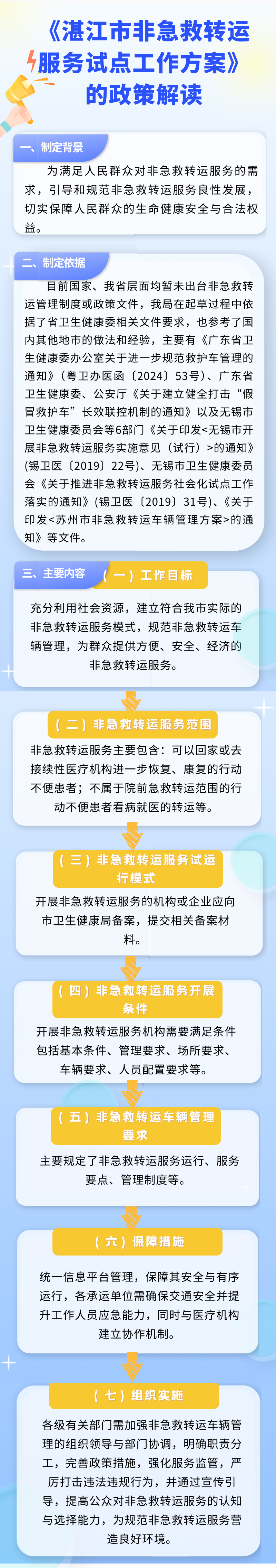 湛江市非急救轉(zhuǎn)運服務(wù)試點工作方案》的政策解讀.png