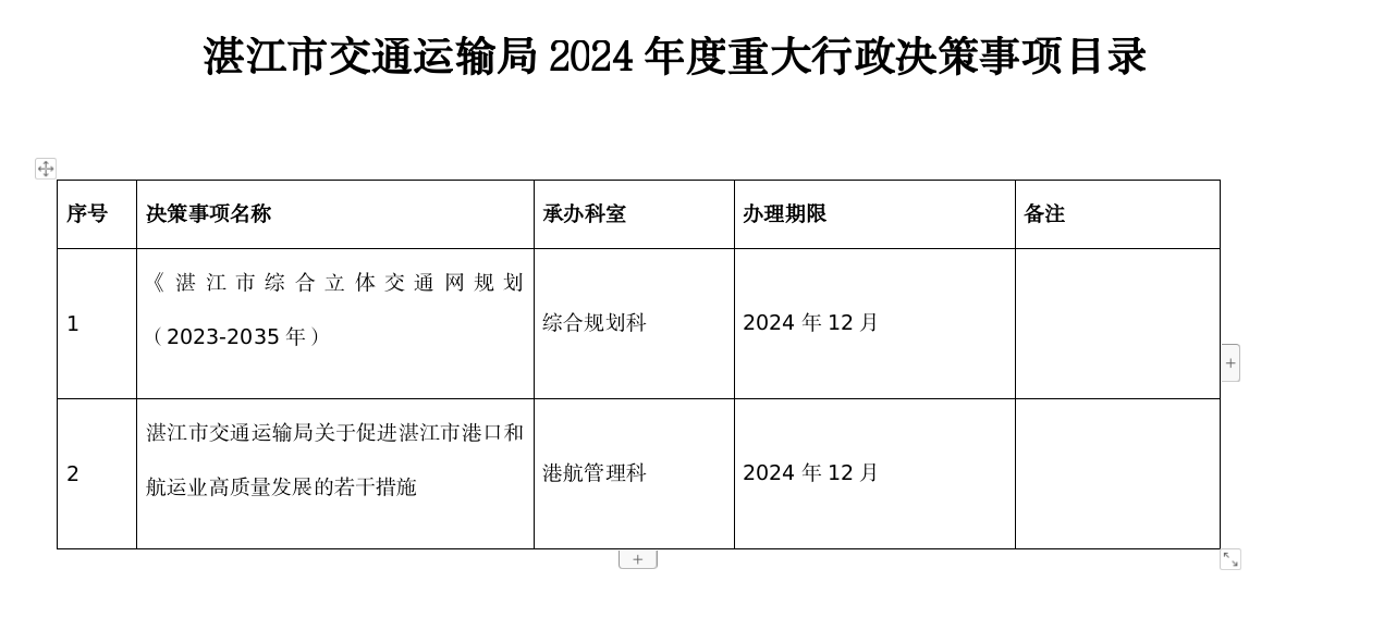 湛江市交通運(yùn)輸局2024年度重大行政決策事項(xiàng)目錄.png