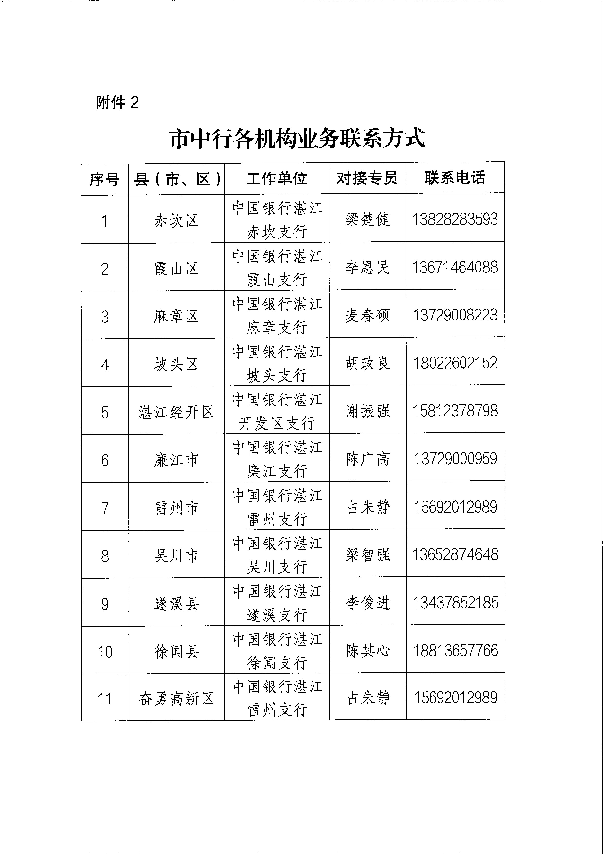 關(guān)于印發(fā)支持中小企業(yè)數(shù)字化轉(zhuǎn)型融資服務(wù)方案的通知_頁面_11.jpg