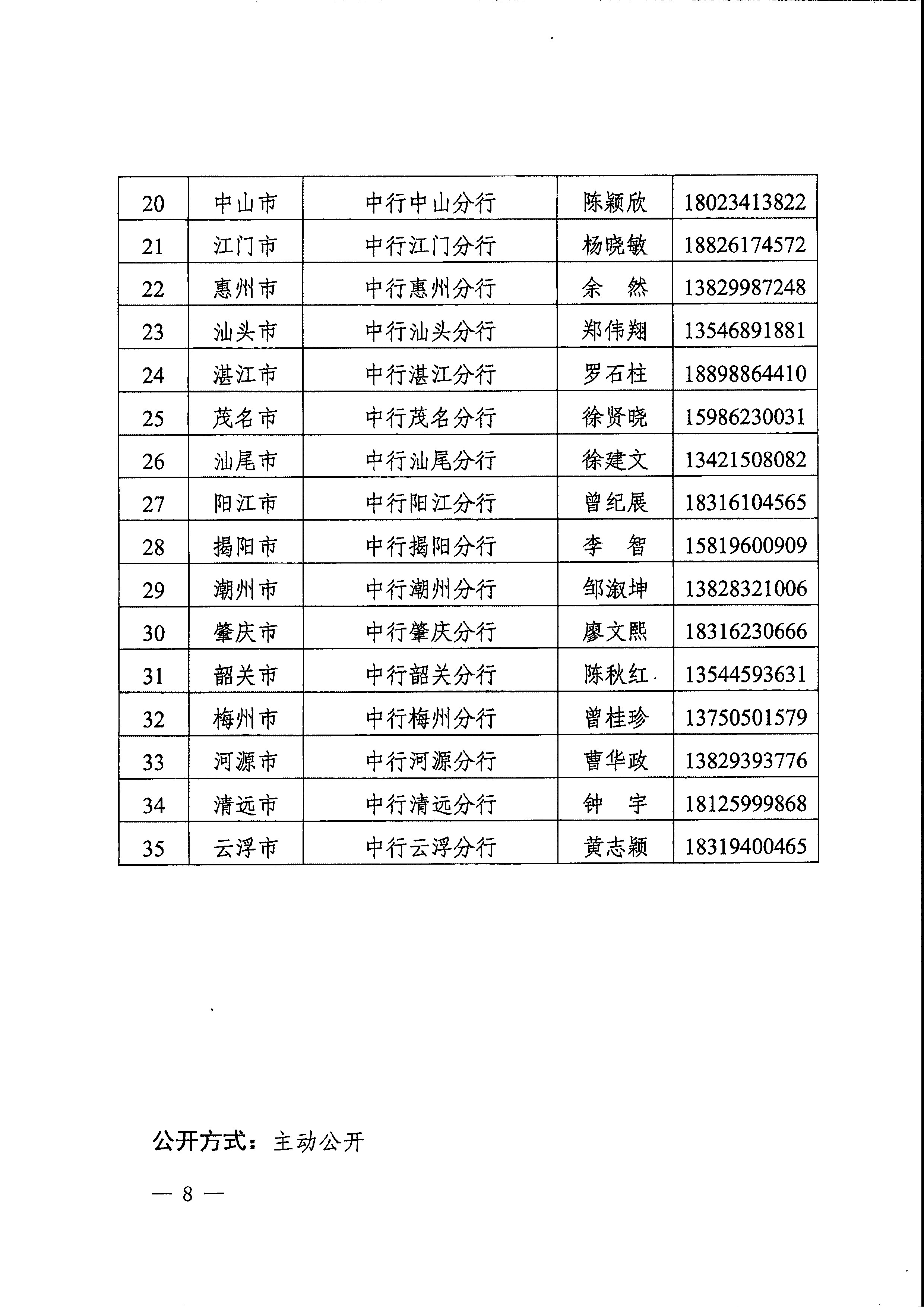 關(guān)于印發(fā)支持中小企業(yè)數(shù)字化轉(zhuǎn)型融資服務(wù)方案的通知_頁面_10.jpg