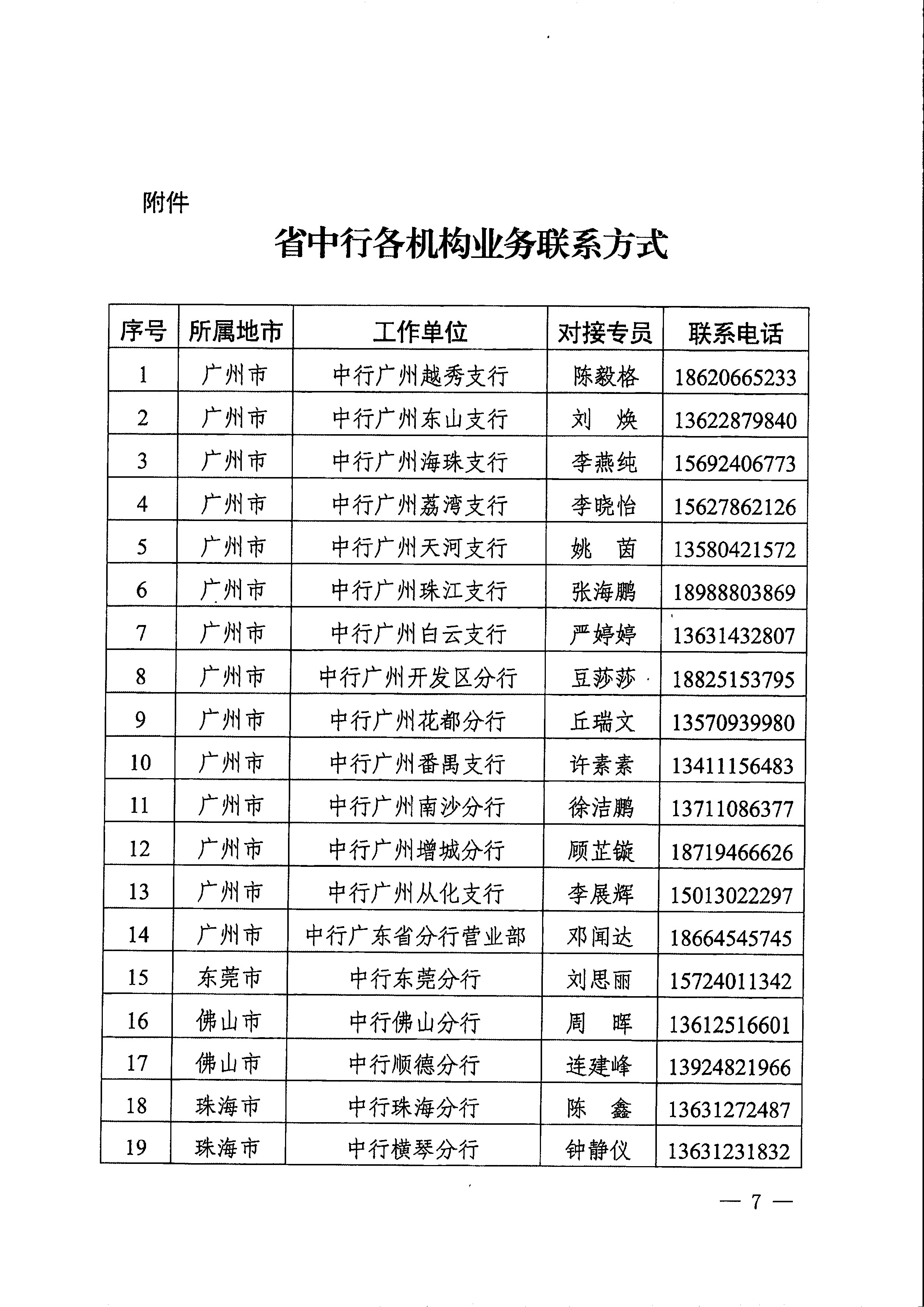關(guān)于印發(fā)支持中小企業(yè)數(shù)字化轉(zhuǎn)型融資服務(wù)方案的通知_頁面_09.jpg