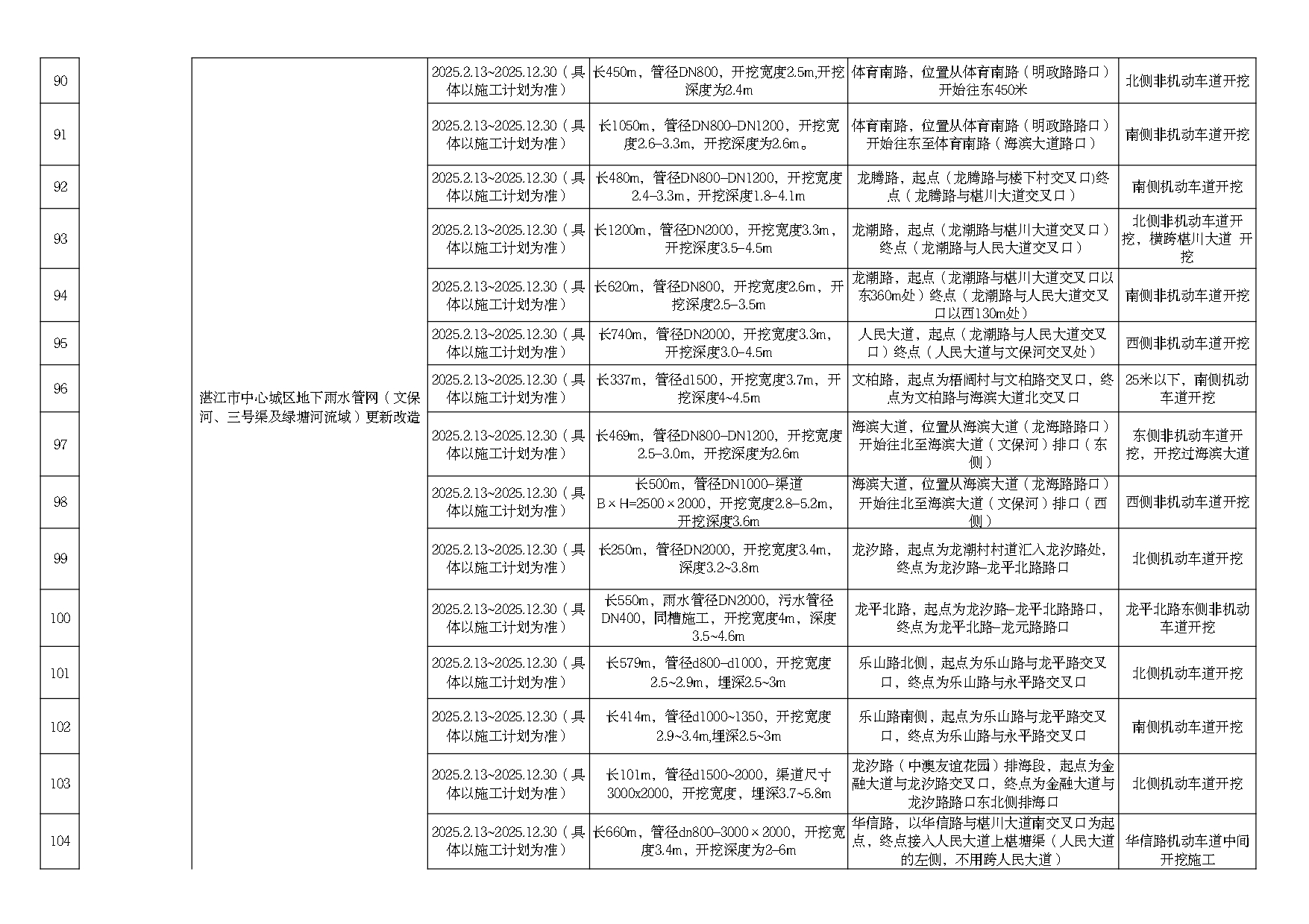 2025年度市區(qū)道路挖掘計(jì)劃匯總表（最終）_page-0008.jpg