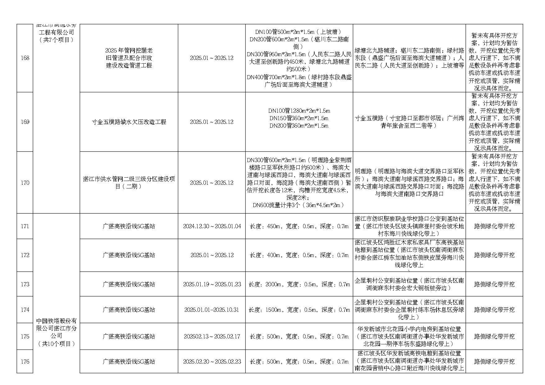 2025年度市區(qū)道路挖掘計(jì)劃匯總表（最終）_page-0013.jpg