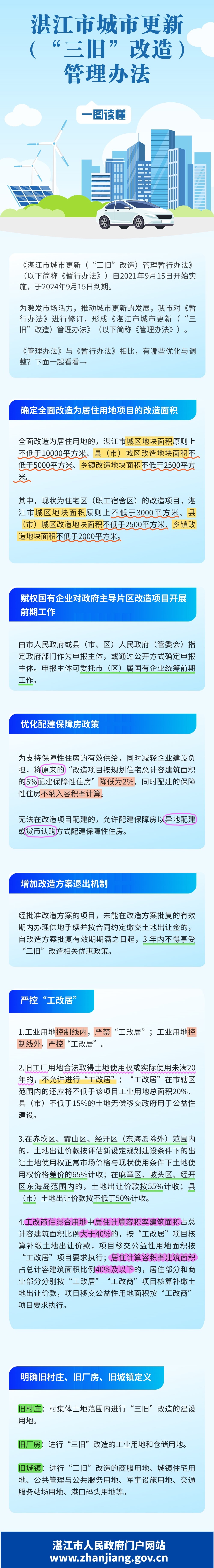 一圖讀懂《湛江市城市更新（“三舊”改造）管理辦法》.jpg