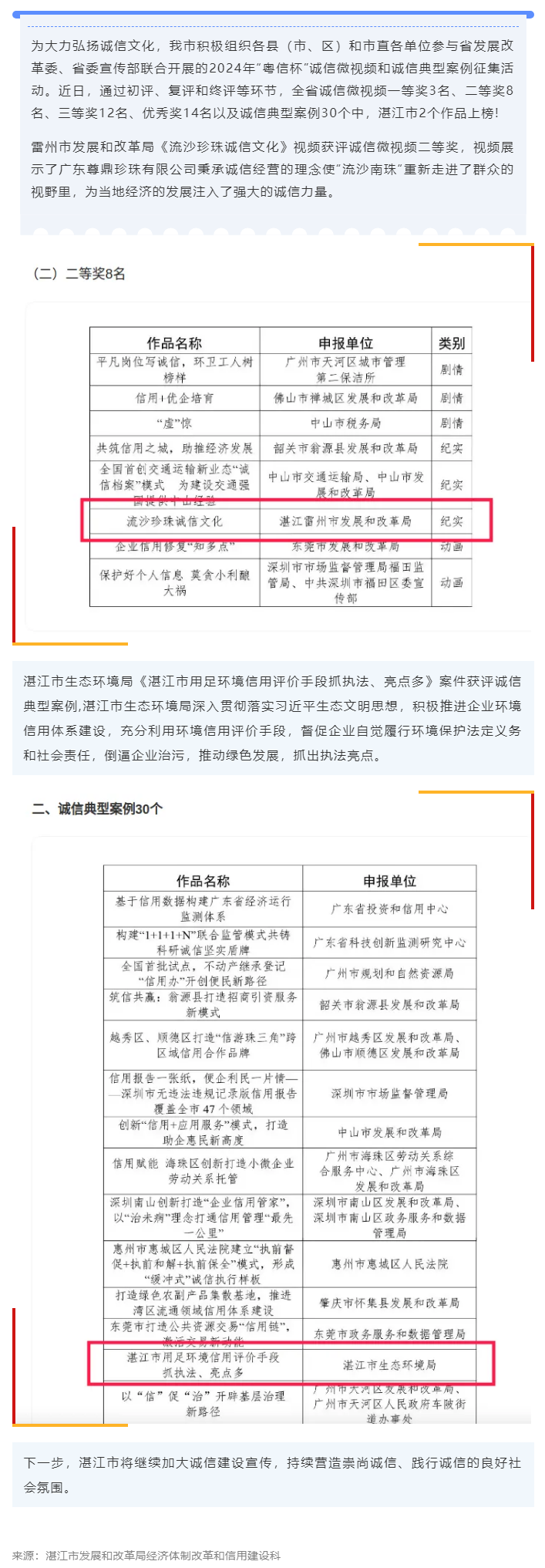 信用建設｜湛江市2個作品上榜2024年“粵信杯”！.png