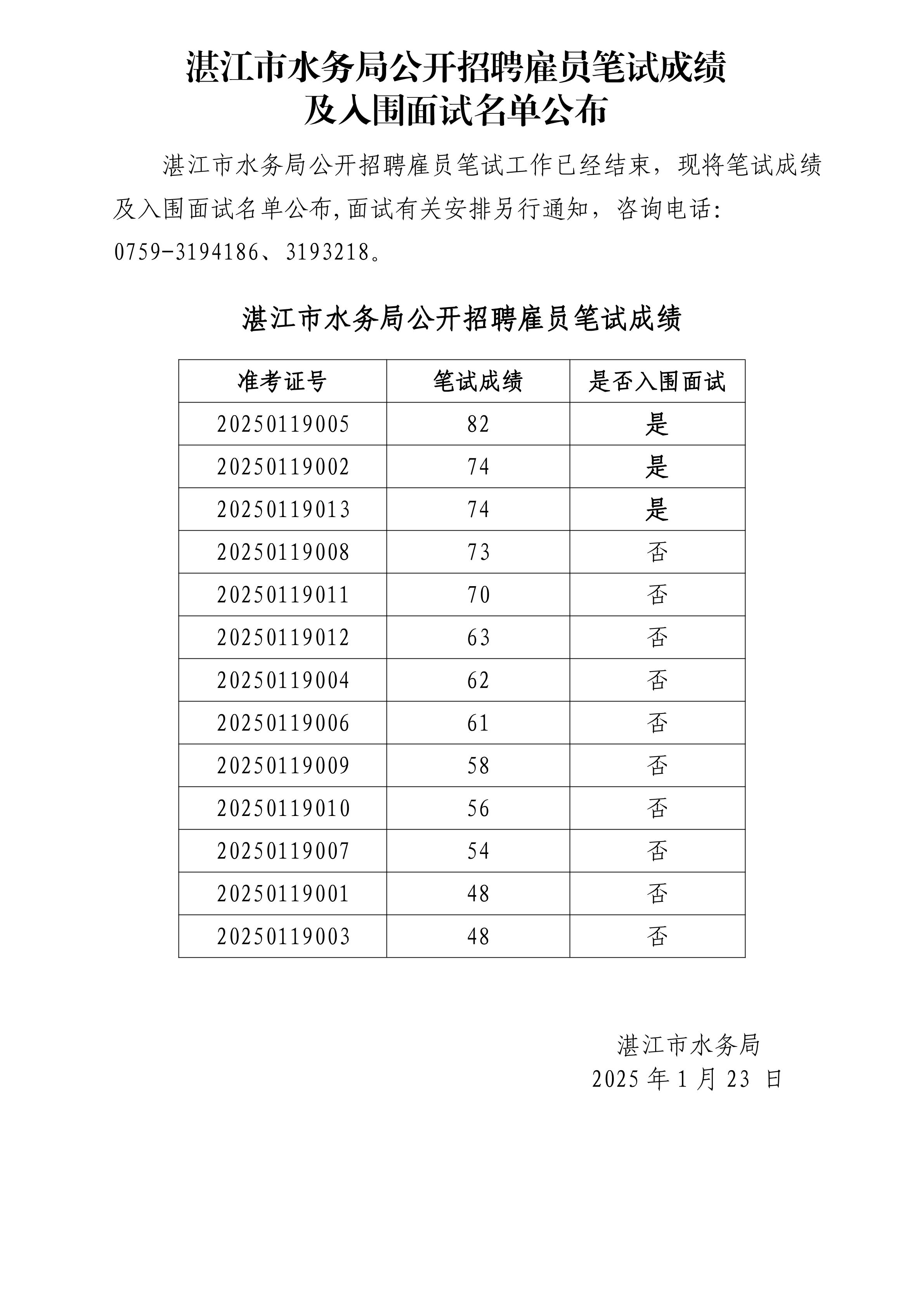 湛江市水務(wù)局公開招聘雇員筆試成績及入圍面試名單公布_.jpg