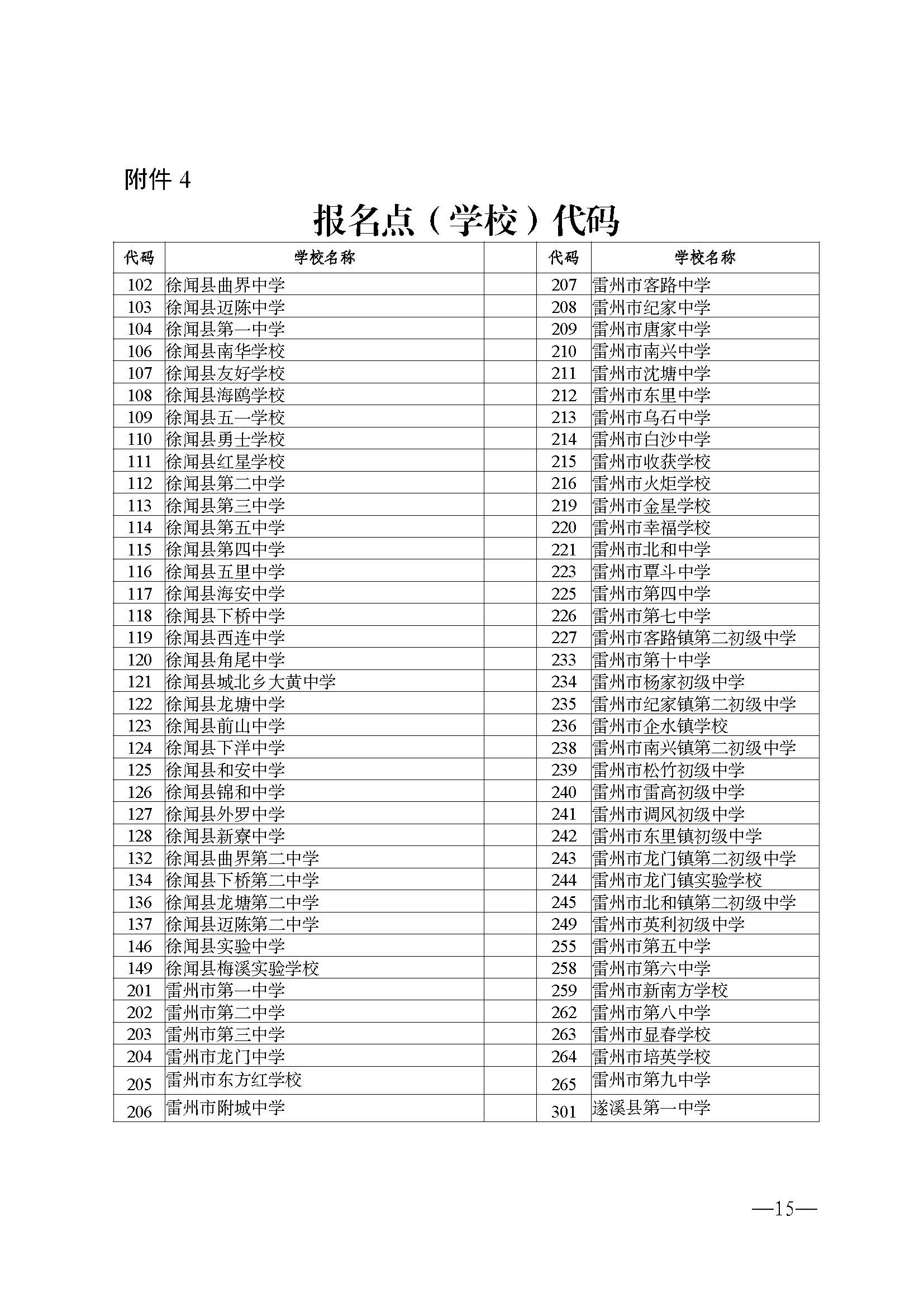W114關(guān)于做好2025年初中學(xué)業(yè)水平考試報名工作的通知_頁面_15.jpg