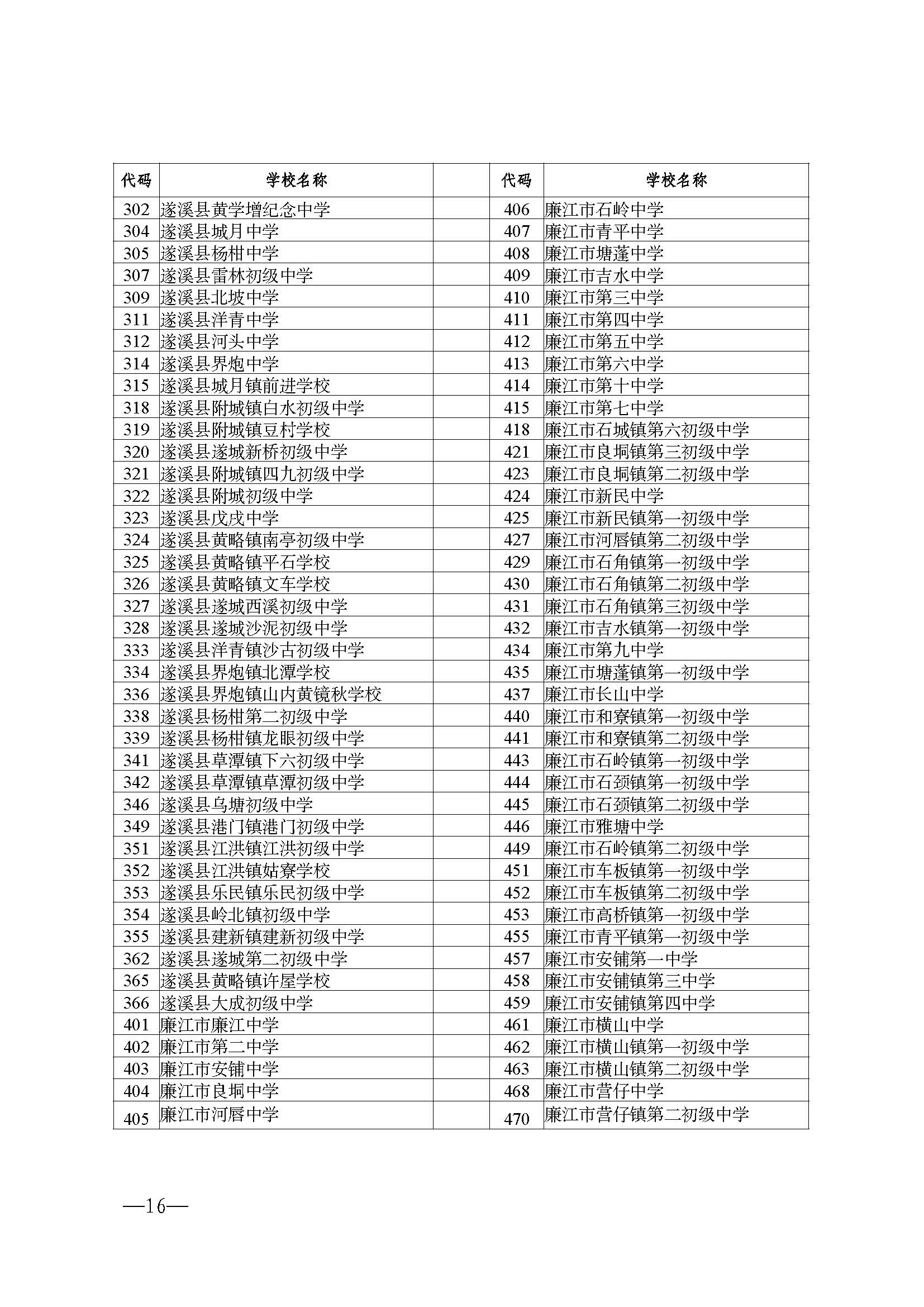 W114關(guān)于做好2025年初中學(xué)業(yè)水平考試報名工作的通知_頁面_16.jpg