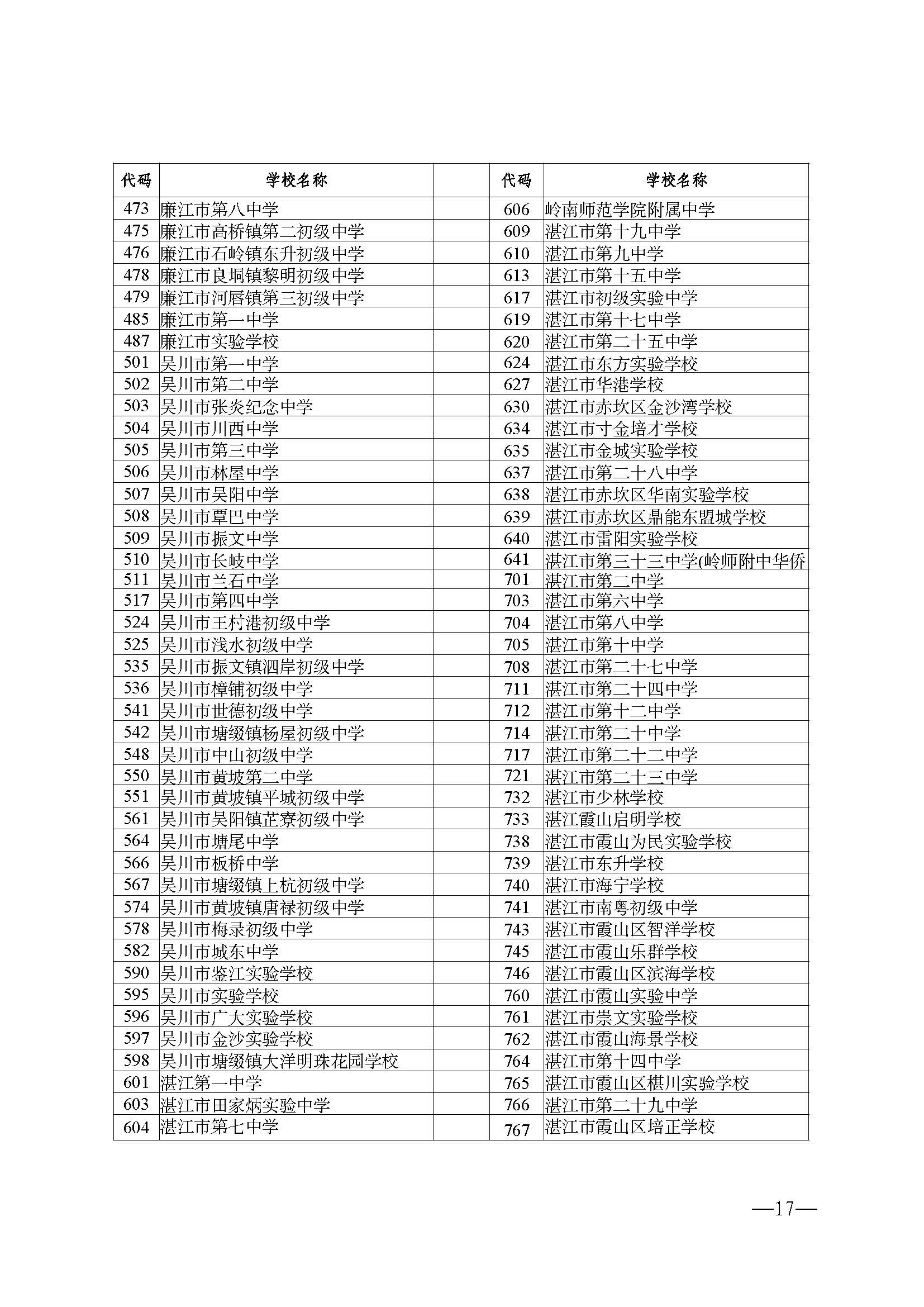 W114關(guān)于做好2025年初中學(xué)業(yè)水平考試報名工作的通知_頁面_17.jpg