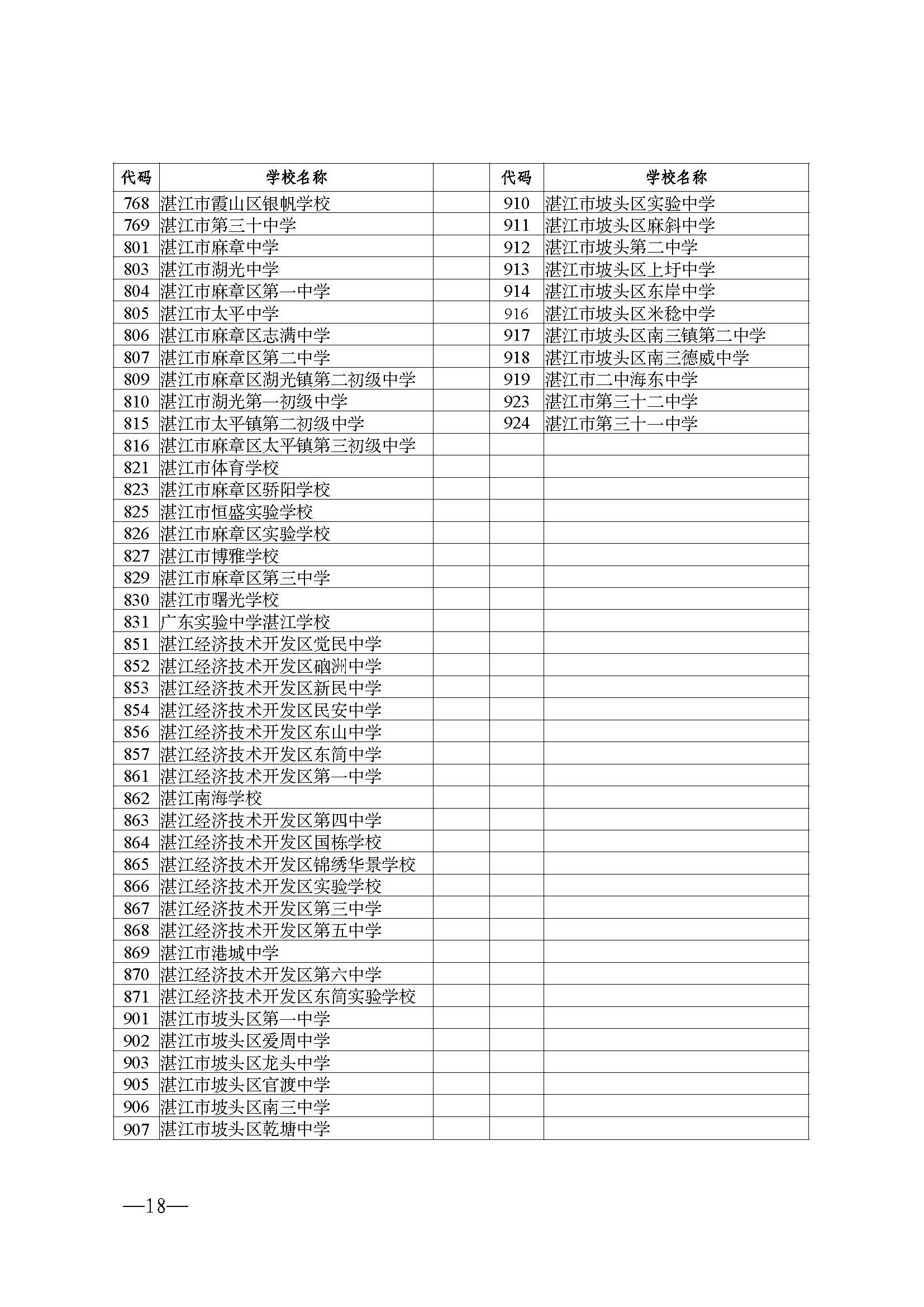 W114關(guān)于做好2025年初中學(xué)業(yè)水平考試報名工作的通知_頁面_18.jpg