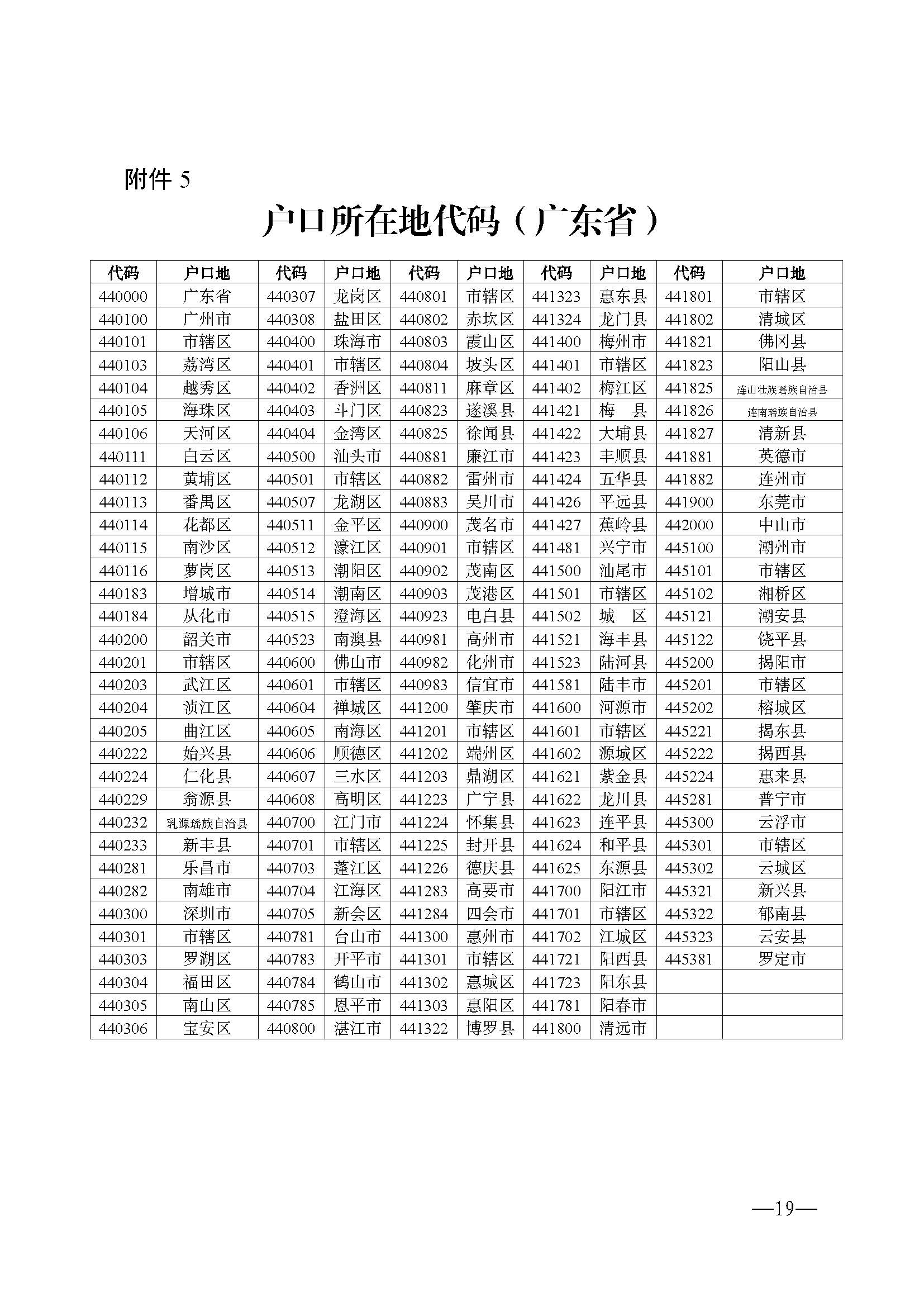 W114關(guān)于做好2025年初中學(xué)業(yè)水平考試報名工作的通知_頁面_19.jpg