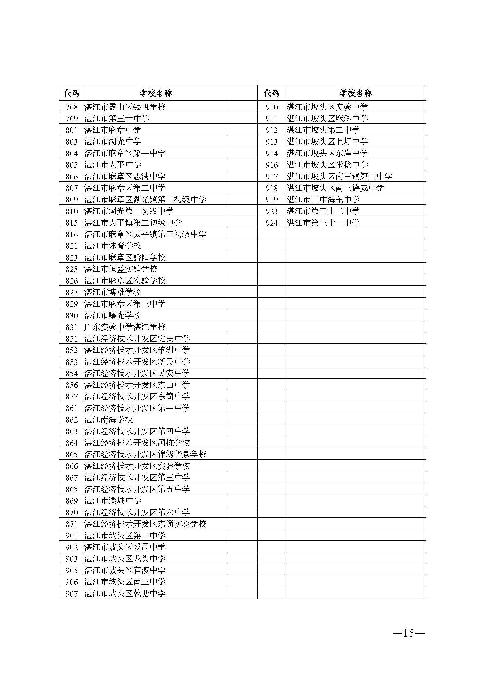 W115關(guān)于做好2026年初中學(xué)業(yè)水平考試地理等科目考試報名工作的通知_頁面_15.jpg