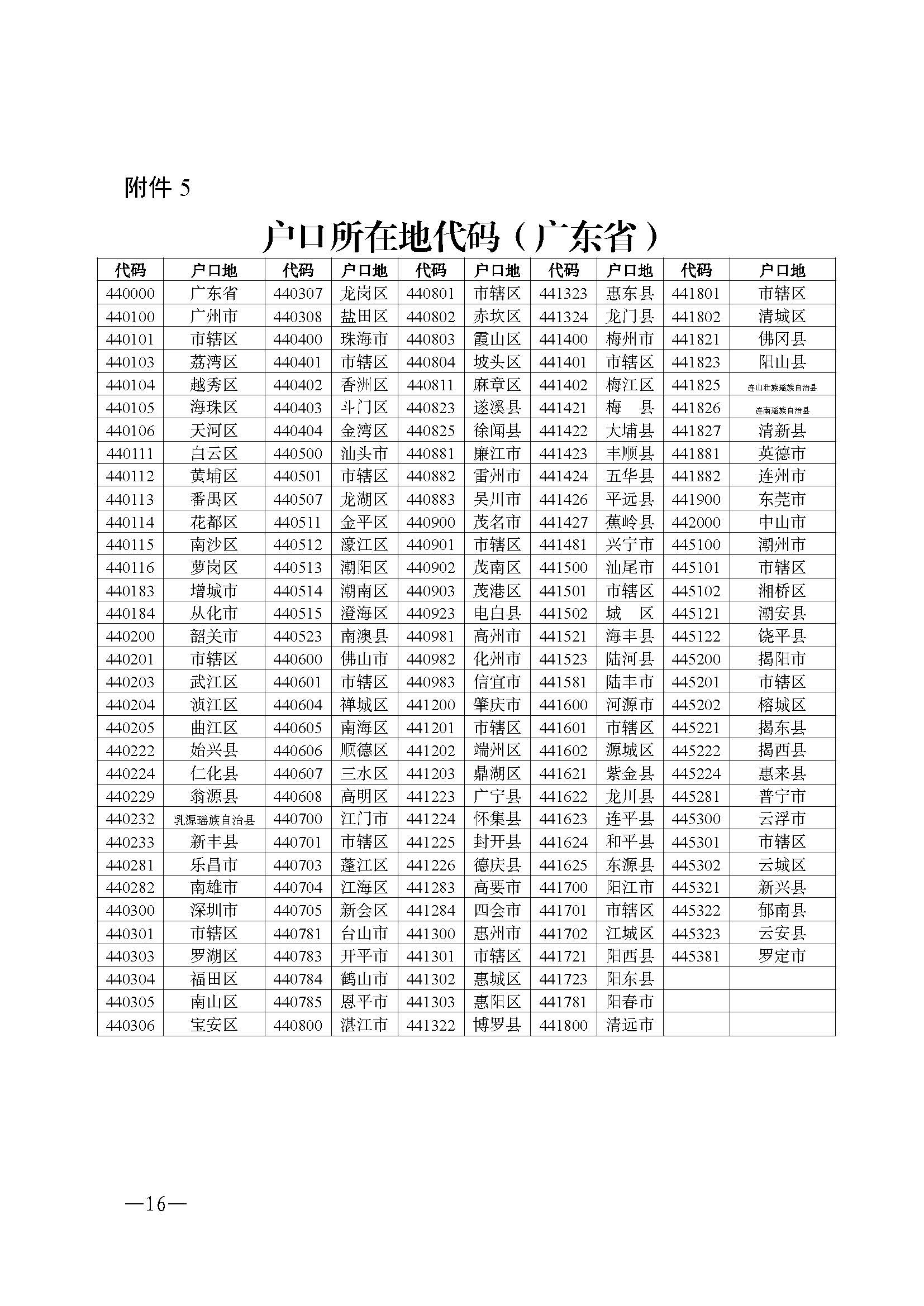 W115關(guān)于做好2026年初中學(xué)業(yè)水平考試地理等科目考試報名工作的通知_頁面_16.jpg