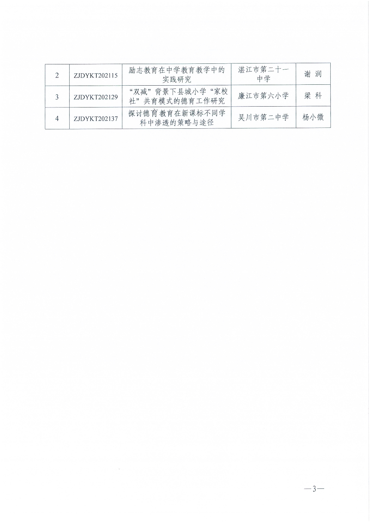 w161關(guān)于公布2021年度湛江市中小學(xué)德育延期課題結(jié)題情況的通知-0003.jpg