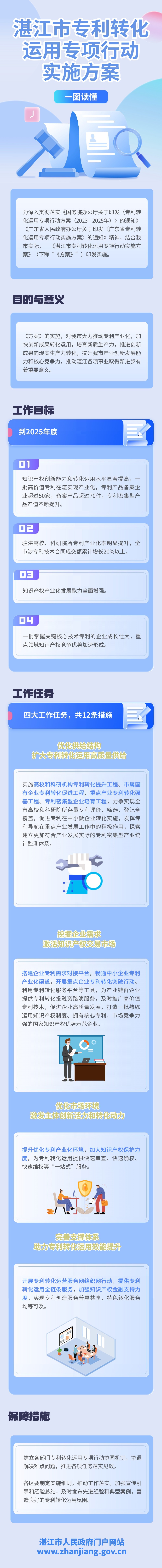 湛江市專利轉化運用專項行動實施方案.jpg