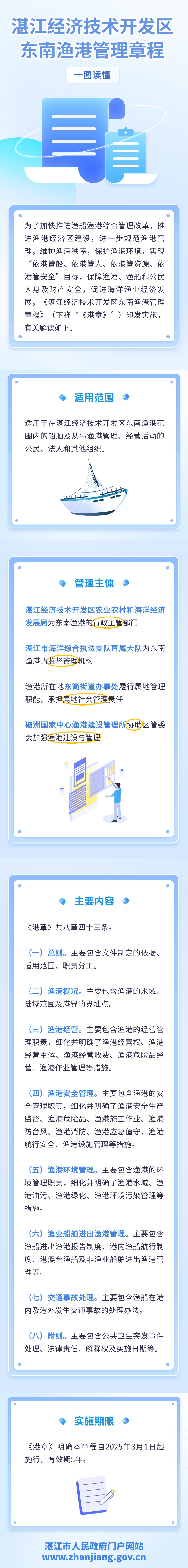 湛江經(jīng)濟(jì)技術(shù)開發(fā)區(qū)東南漁港管理章程.jpg