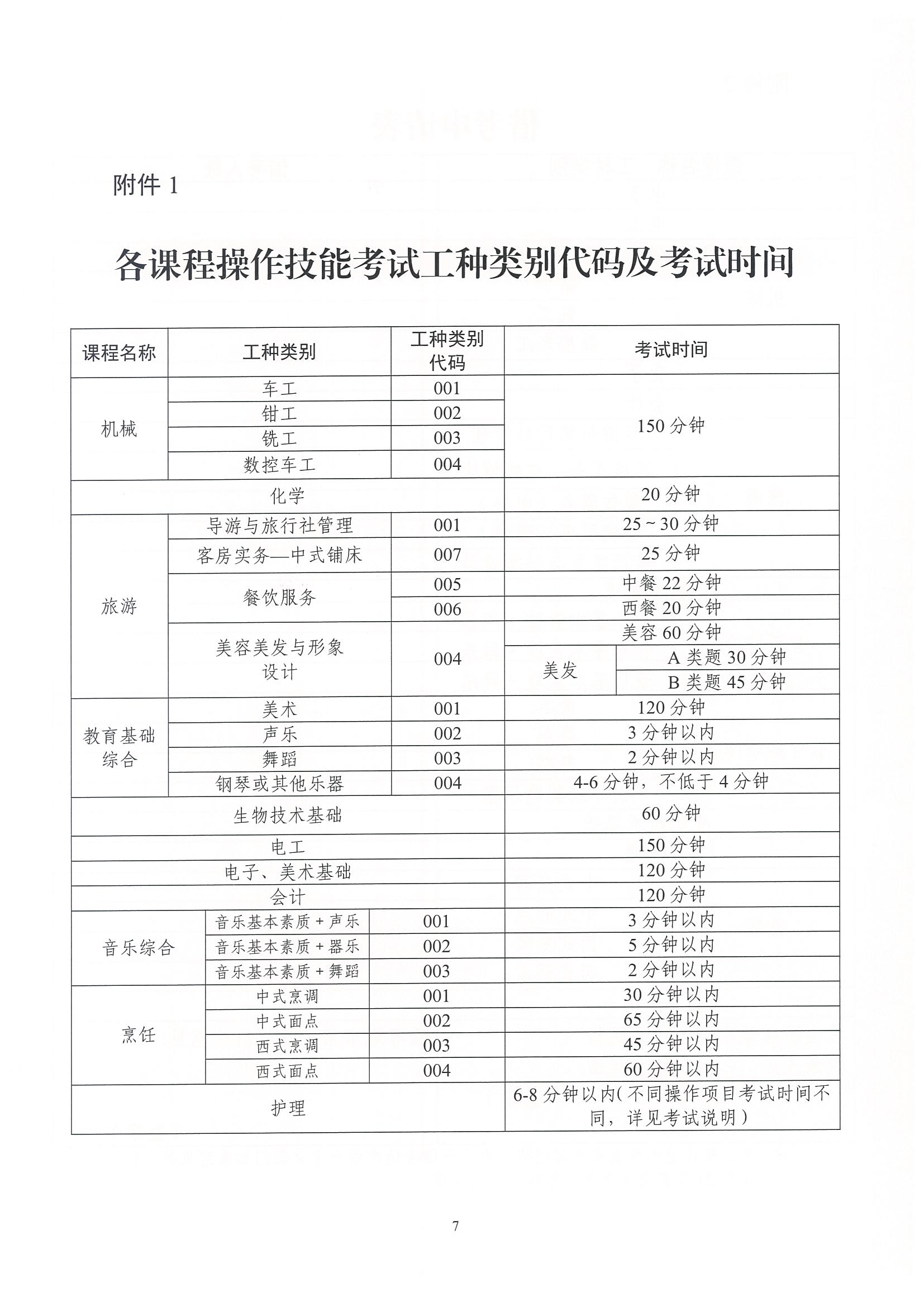 （粵考院函【2025】45號(hào)）關(guān)于做好2025年第二次廣東省中等職業(yè)技術(shù)教育專業(yè)技能課程考試報(bào)考工作的通知-6.jpg
