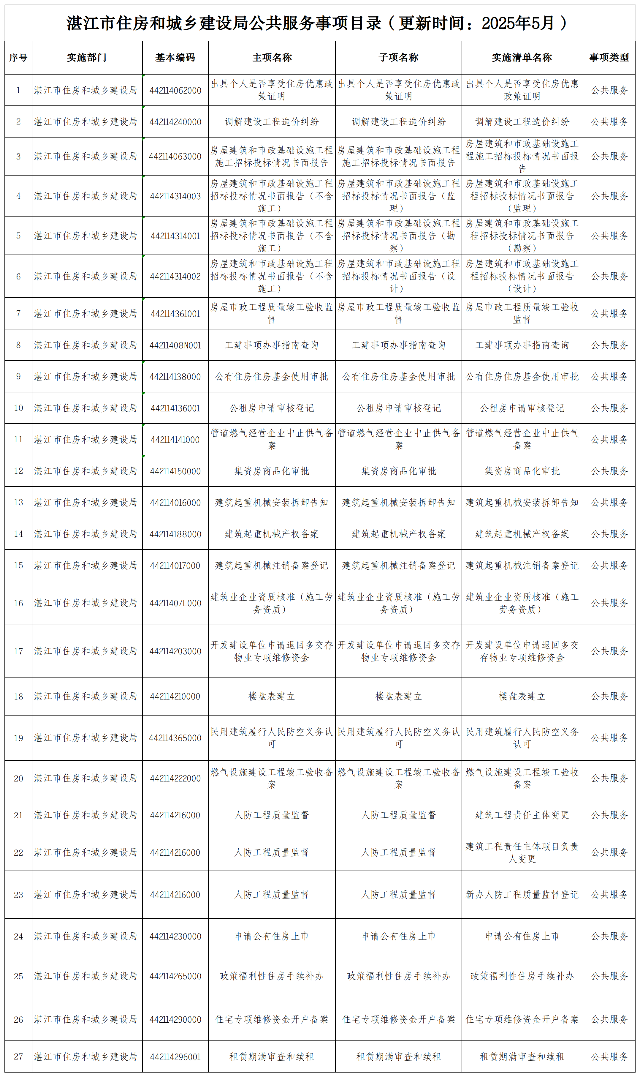 湛江市住房和城鄉(xiāng)建設(shè)局公共服務(wù)事項目錄.png