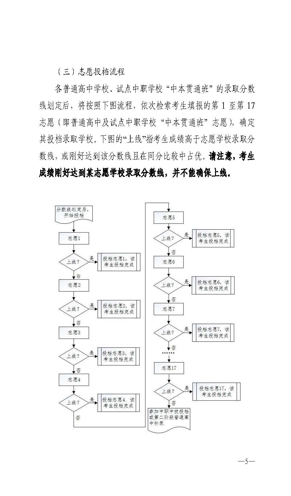 w741關(guān)于做好湛江市2025年高中階段學(xué)校 招生填報(bào)志愿工作的通知_頁面_05.jpg