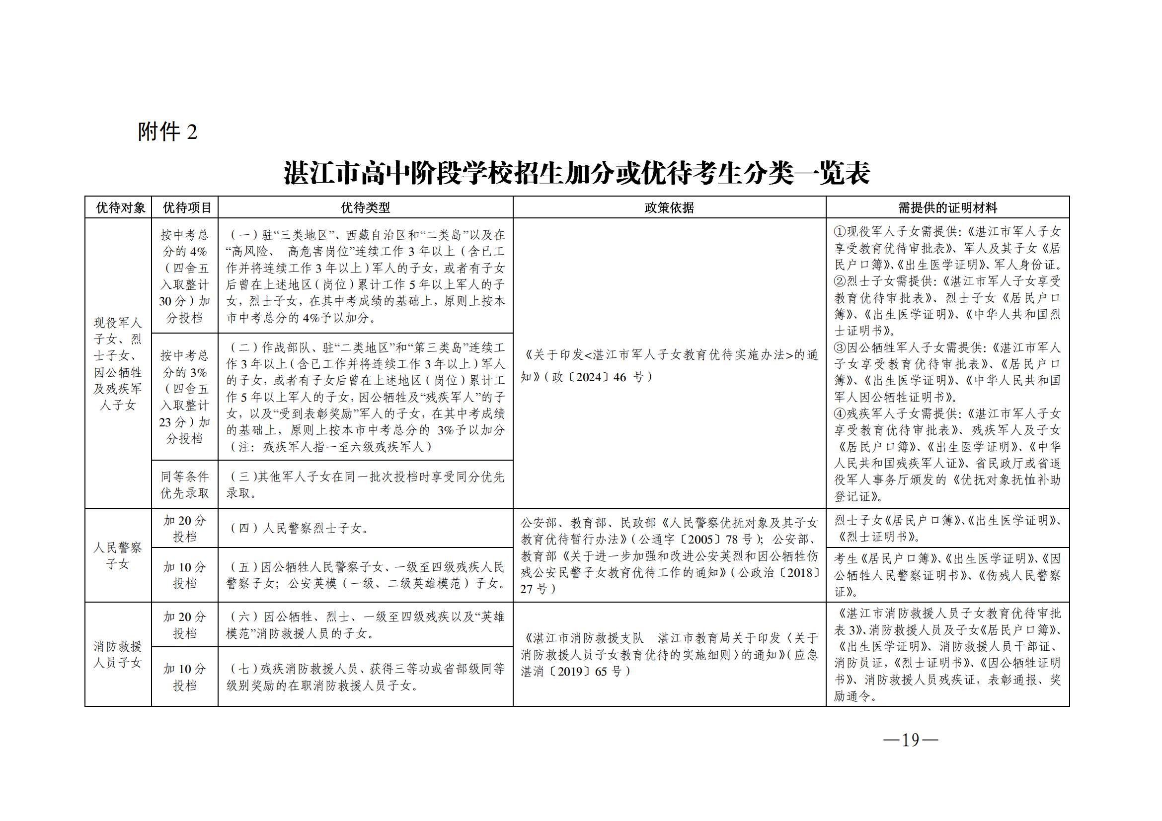 湛教函〔2025〕83號(hào)_18.jpg